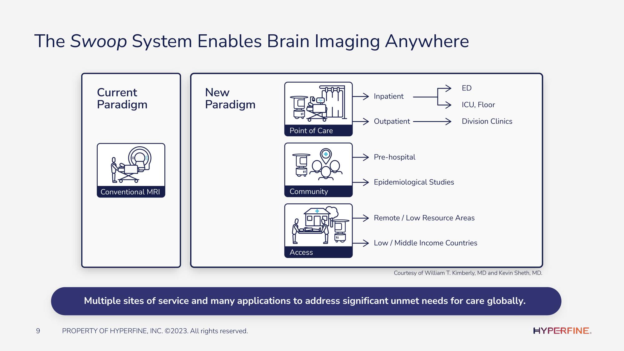 Hyperfine Investor Presentation Deck slide image #9