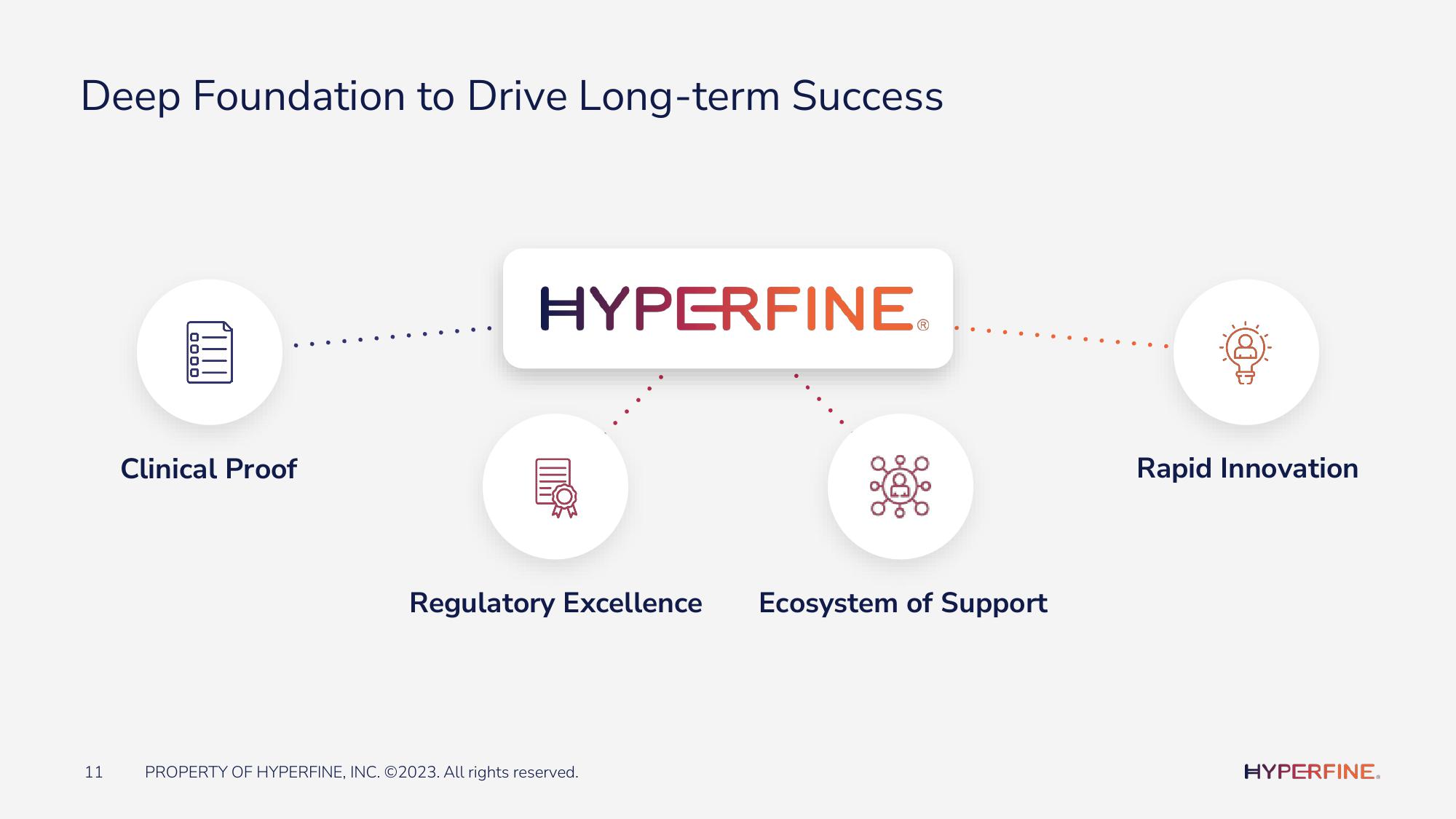 Hyperfine Investor Presentation Deck slide image #11