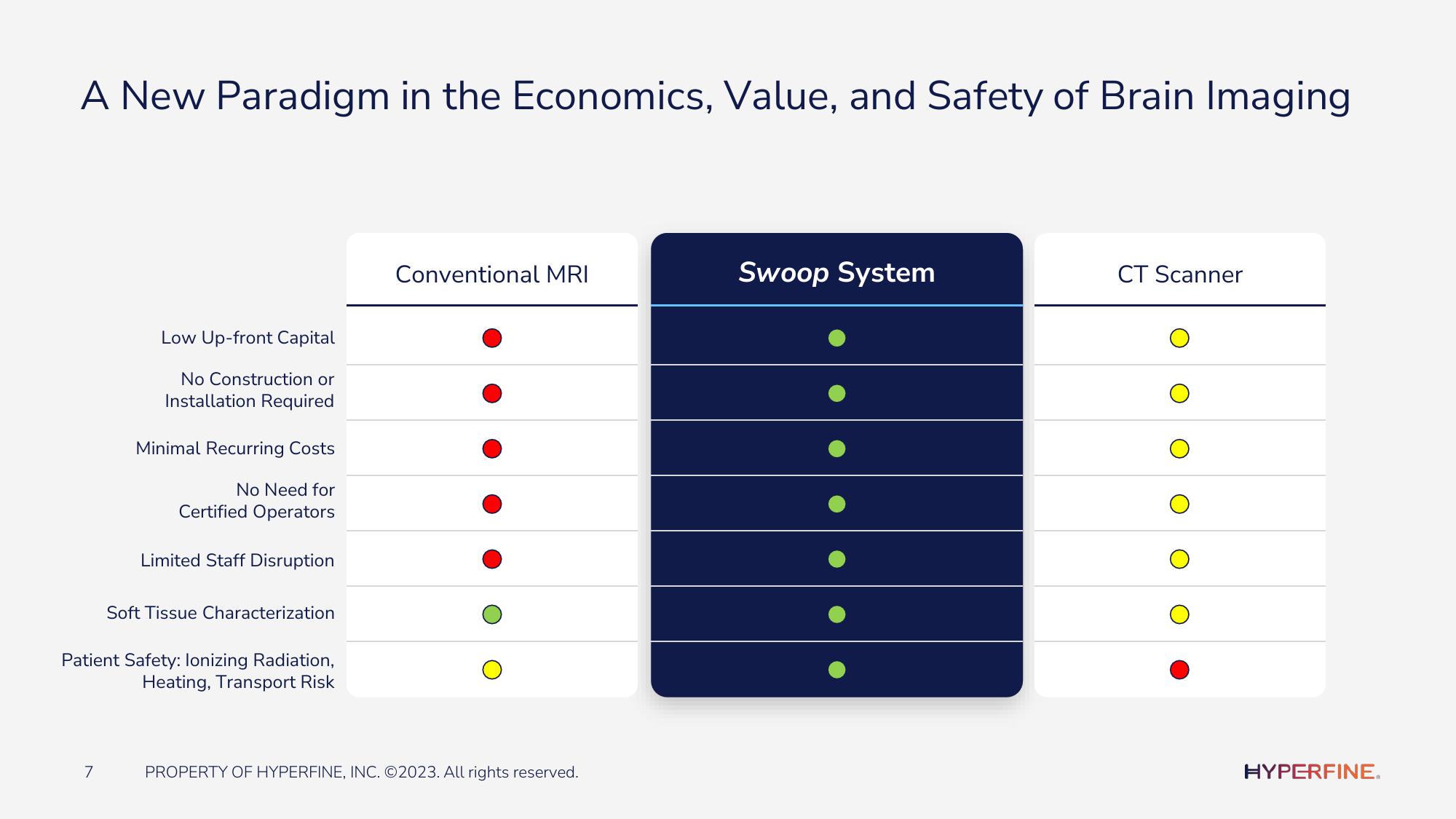 Hyperfine Investor Presentation Deck slide image #7