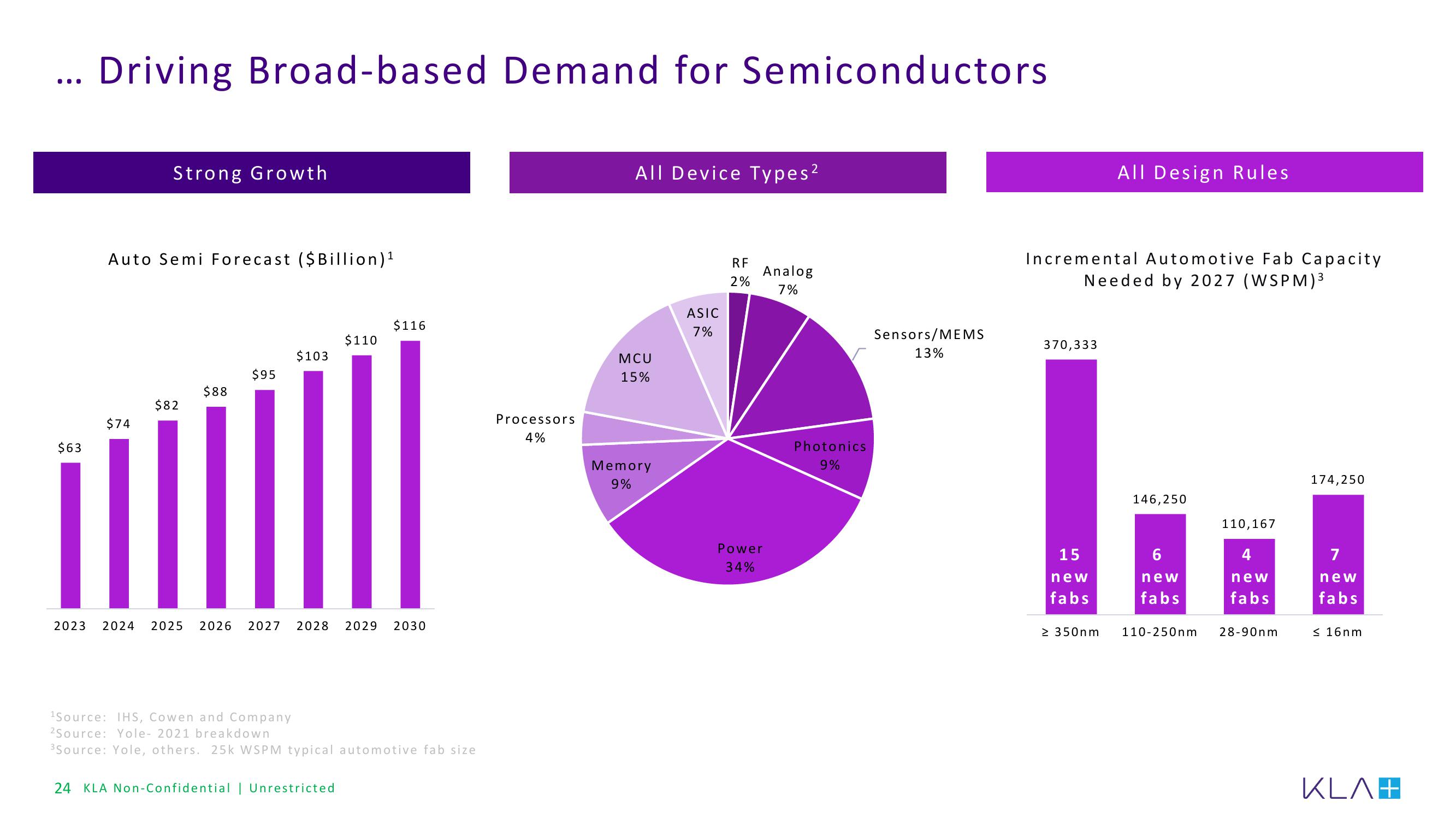 KLA Investor Presentation Deck slide image #24