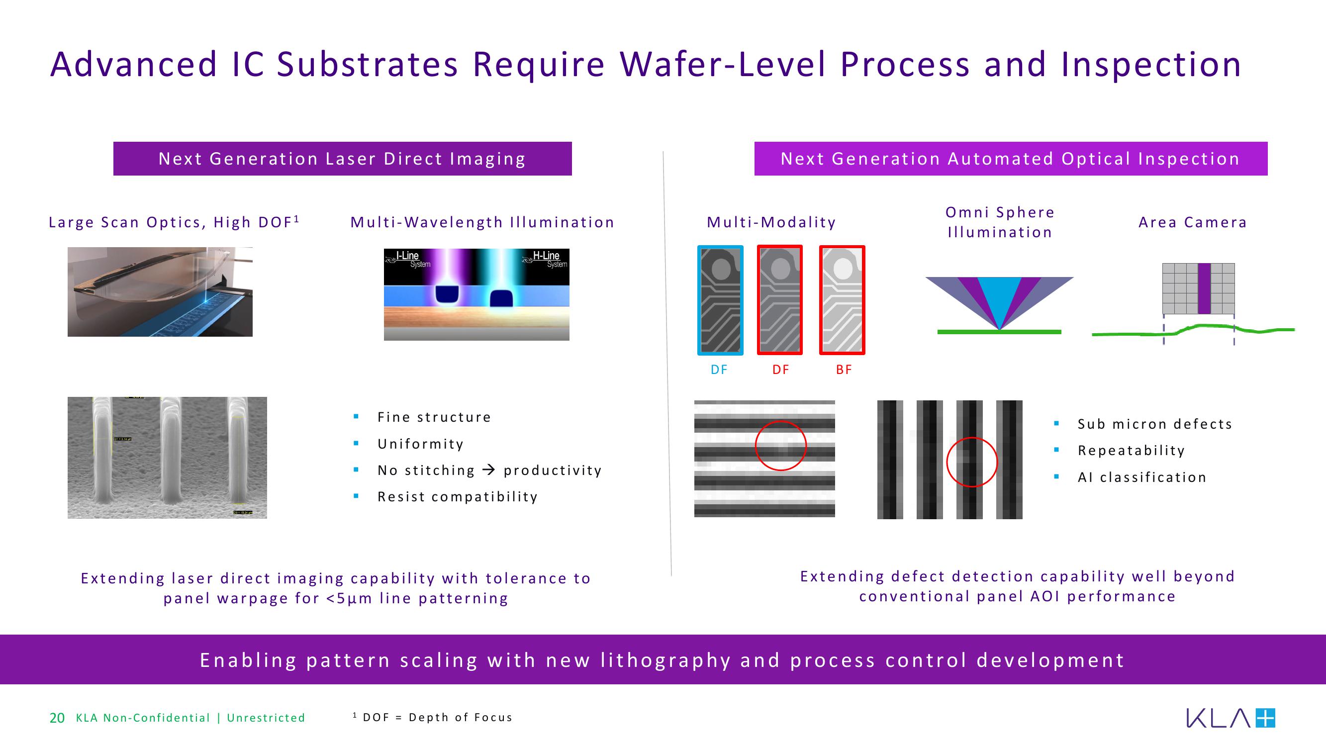 KLA Investor Presentation Deck slide image #20