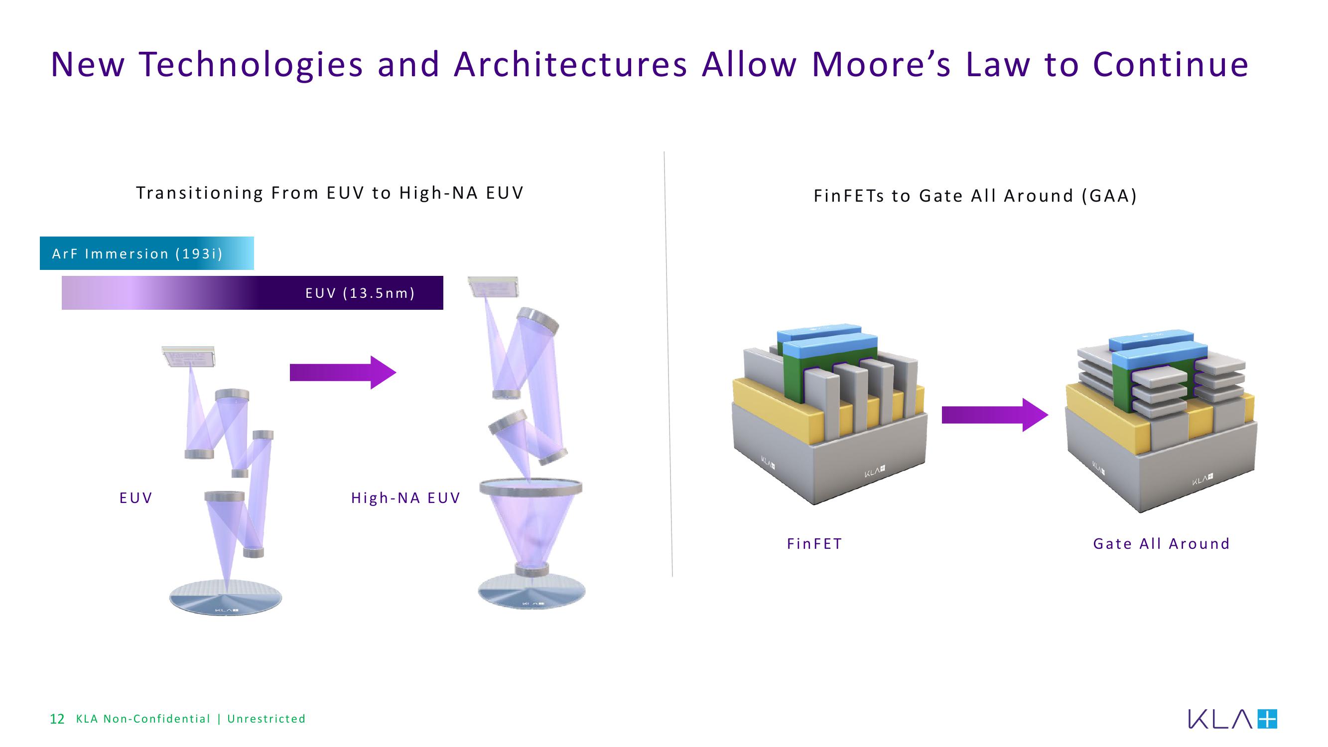 KLA Investor Presentation Deck slide image #12