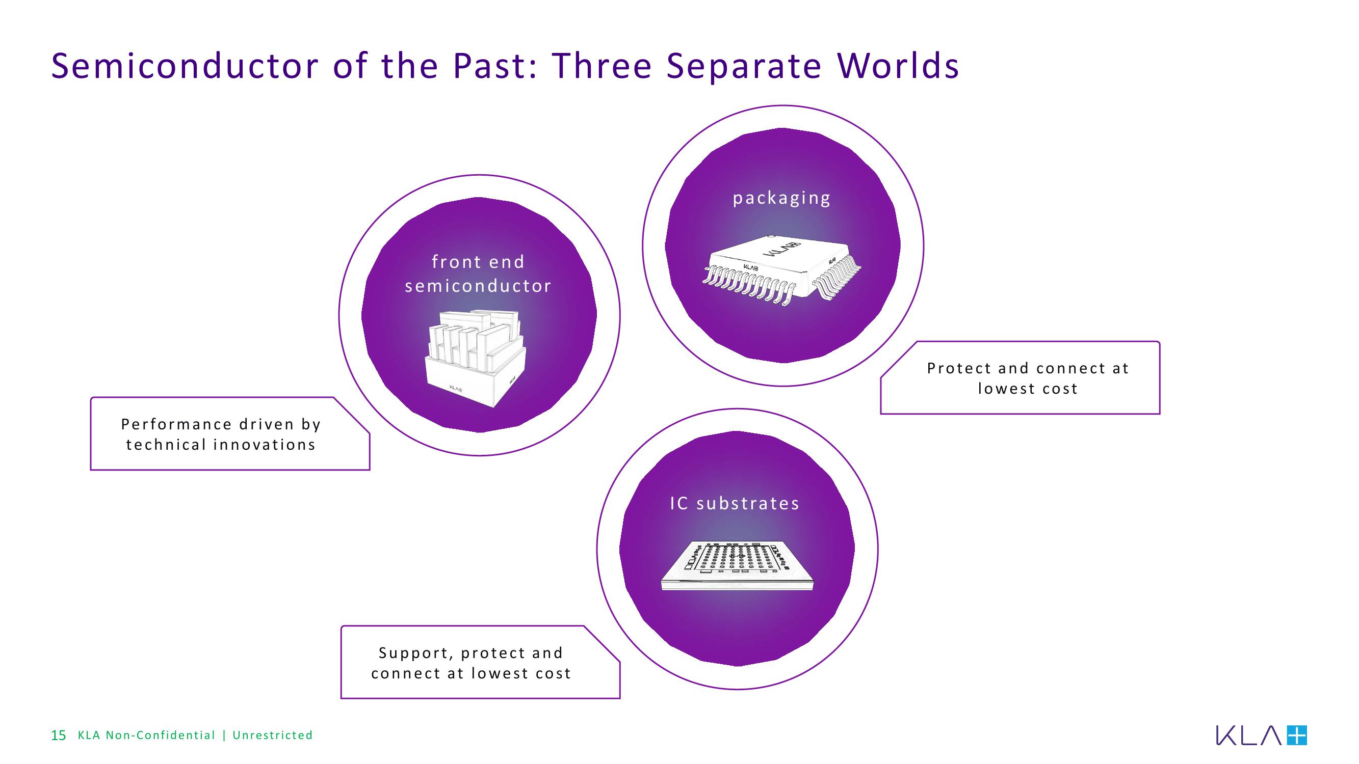 KLA Investor Presentation Deck slide image #15