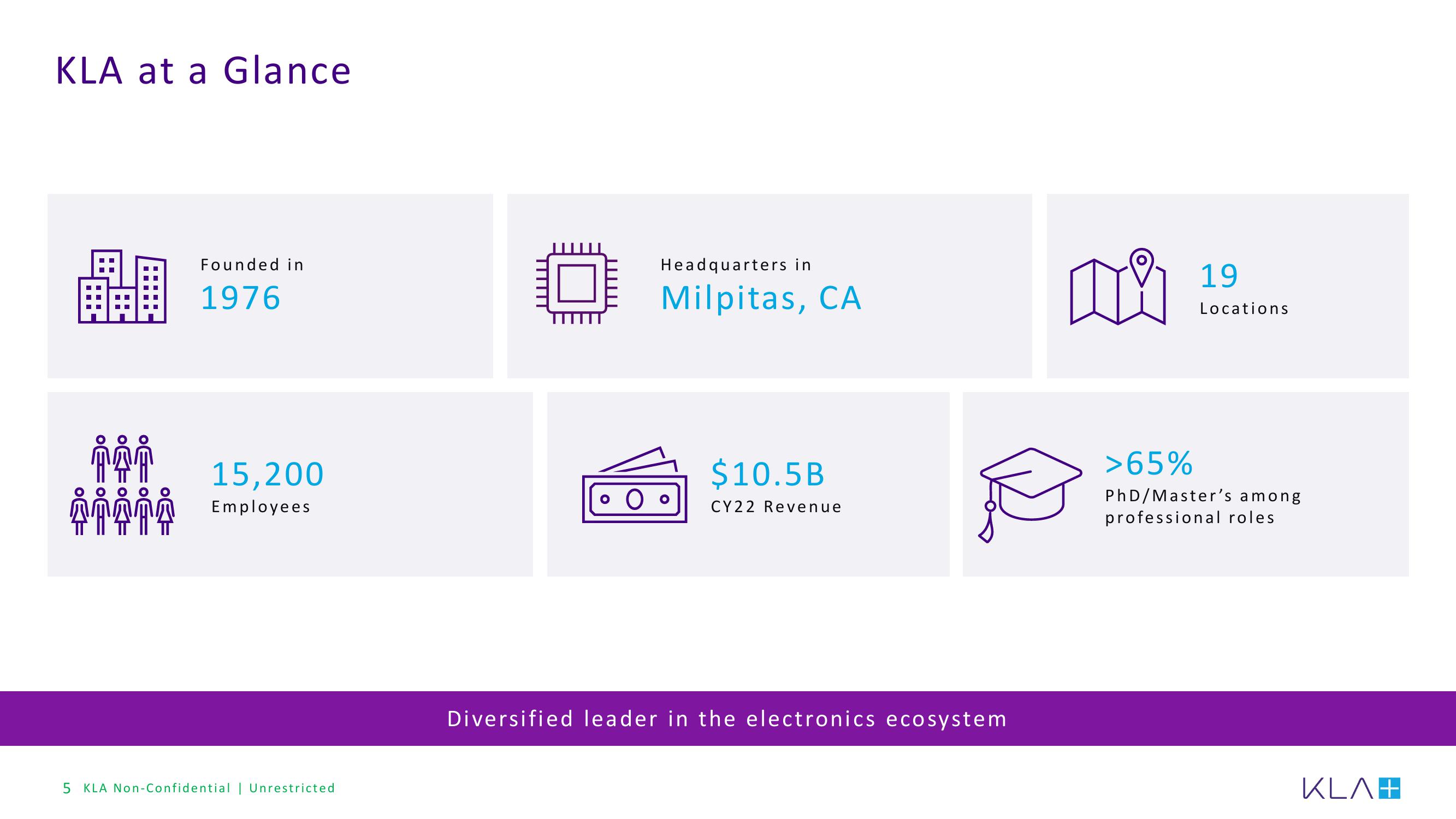 KLA Investor Presentation Deck slide image #5