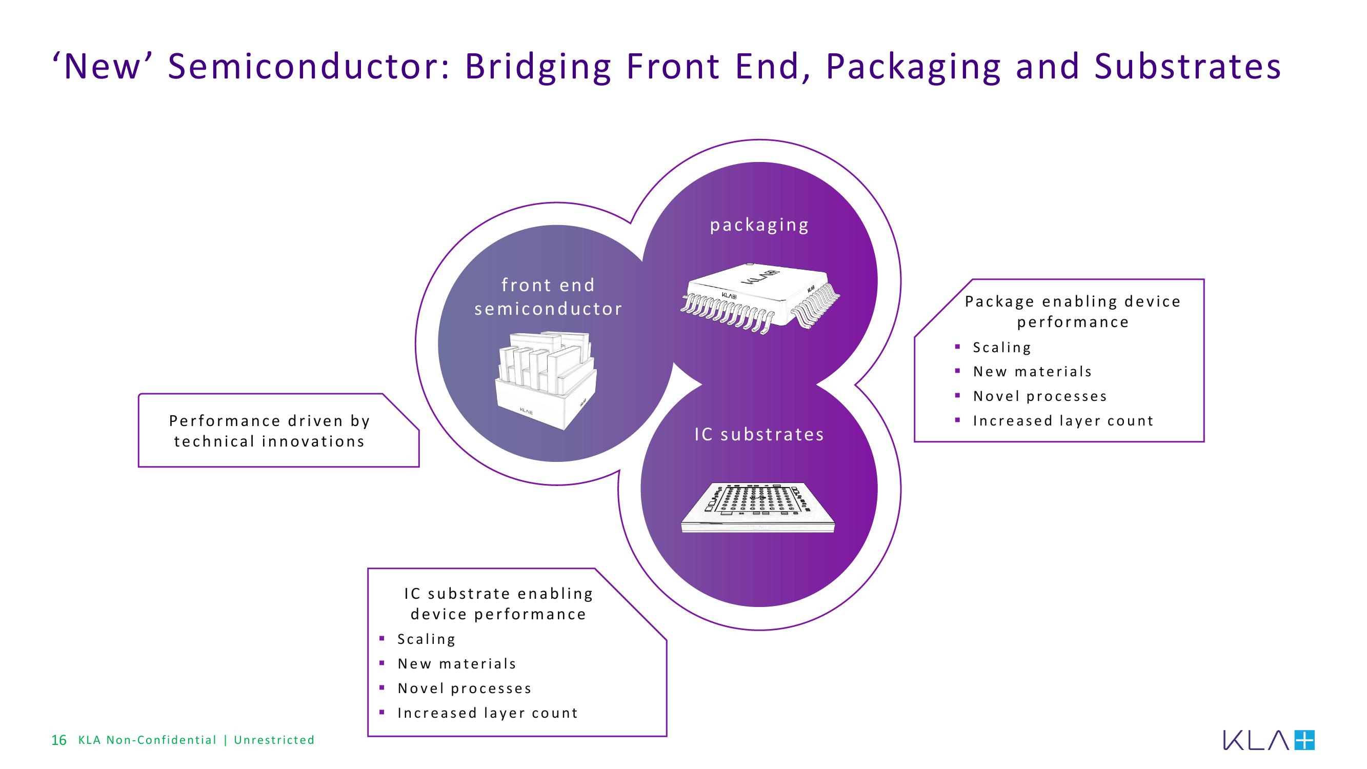 KLA Investor Presentation Deck slide image #16