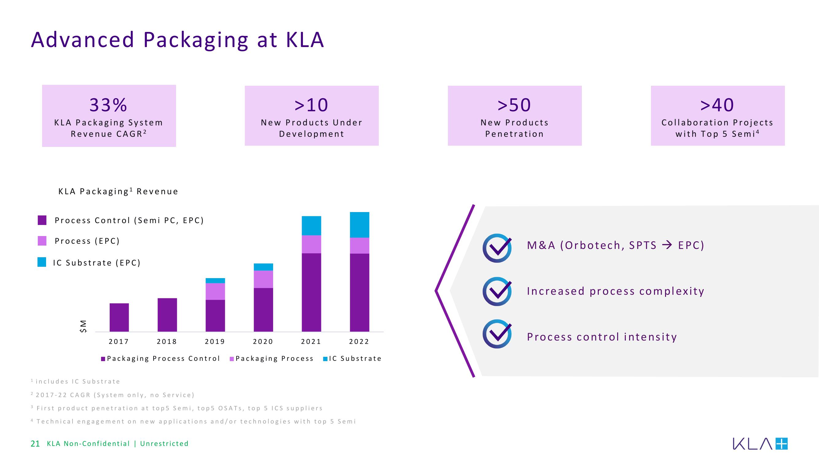 KLA Investor Presentation Deck slide image #21