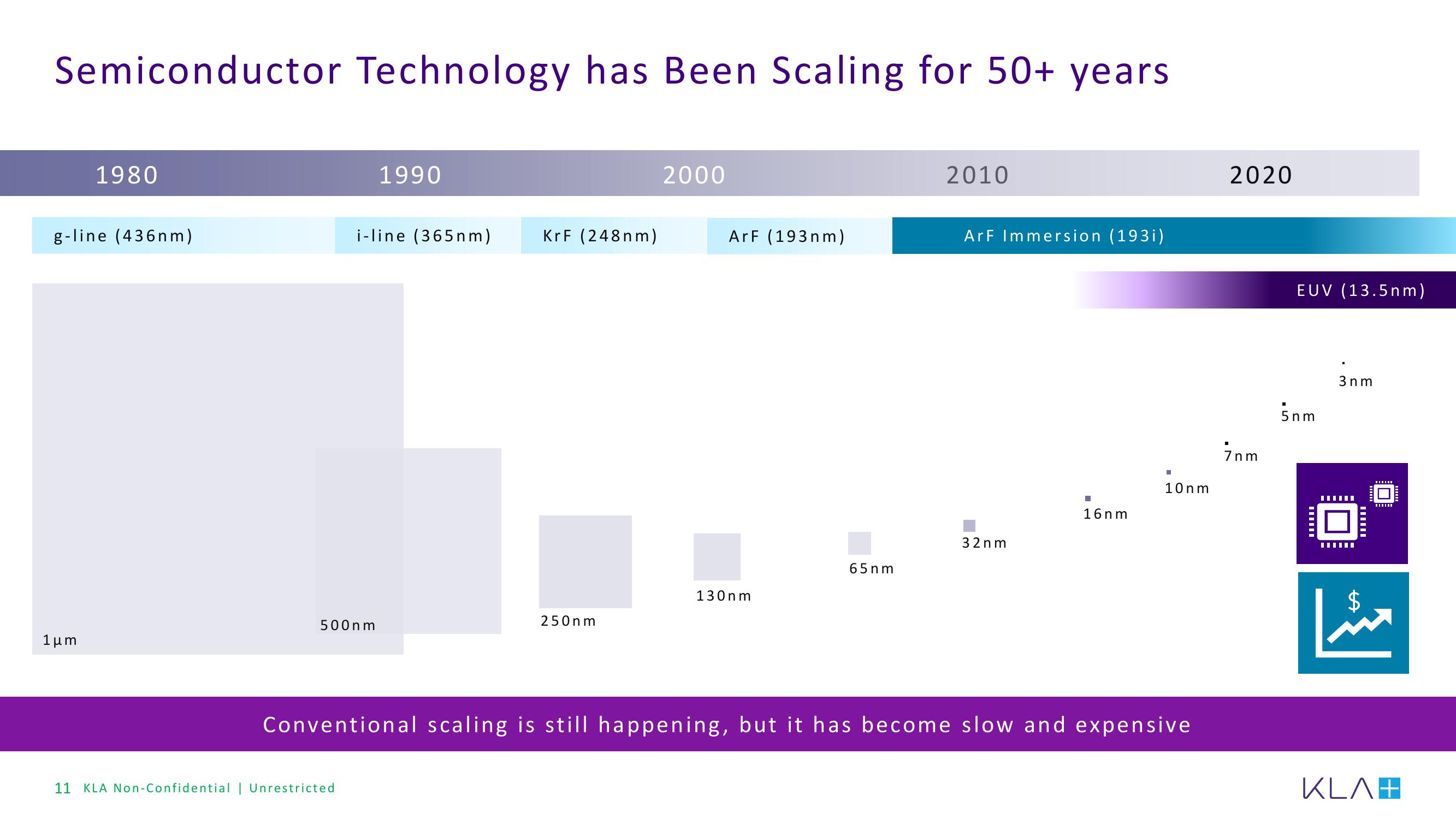 KLA Investor Presentation Deck slide image #11