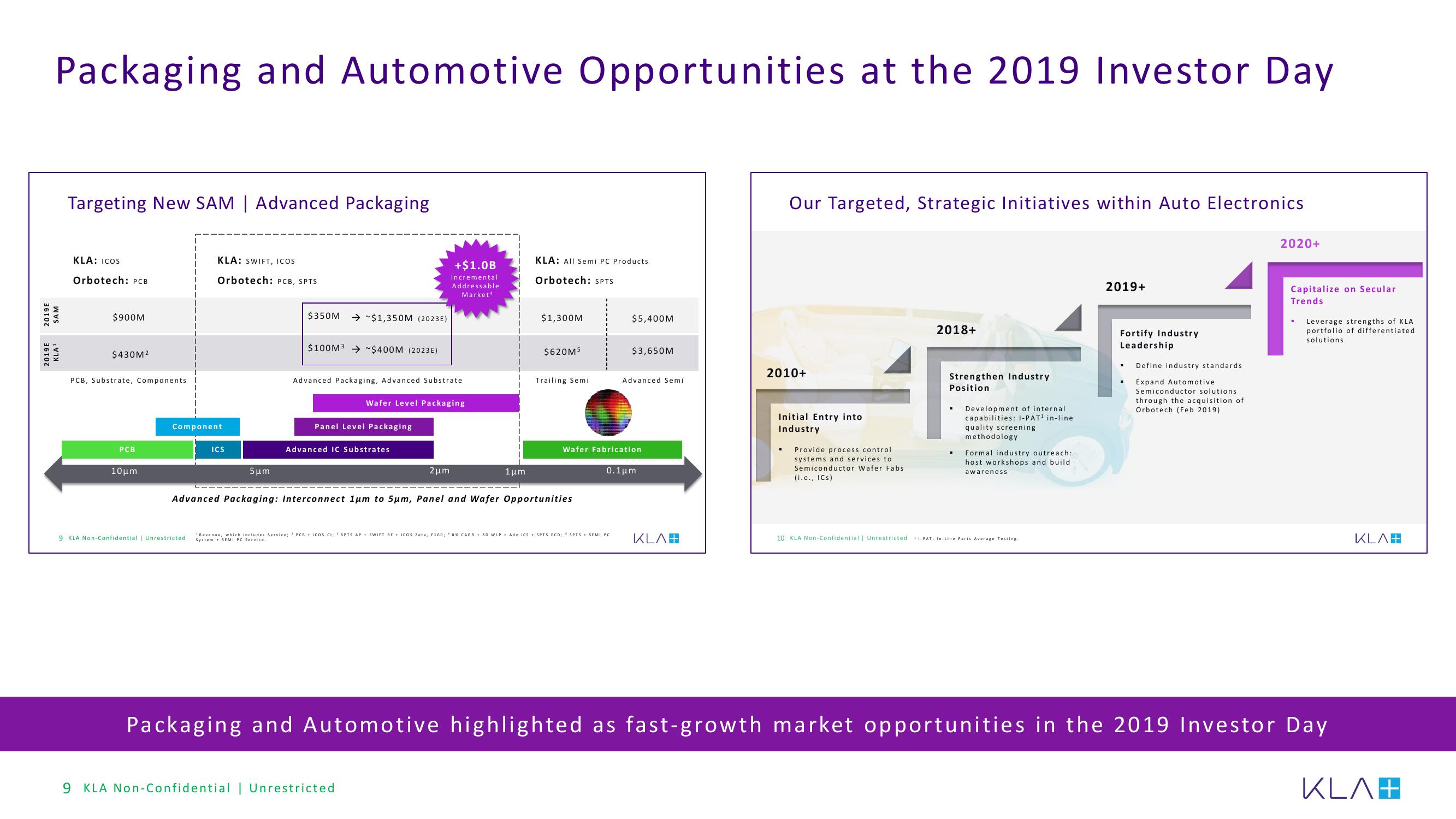 KLA Investor Presentation Deck slide image #9