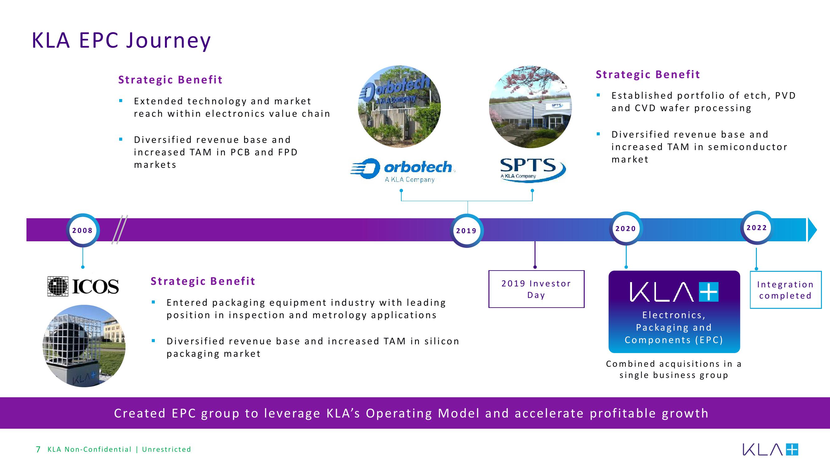 KLA Investor Presentation Deck slide image #7