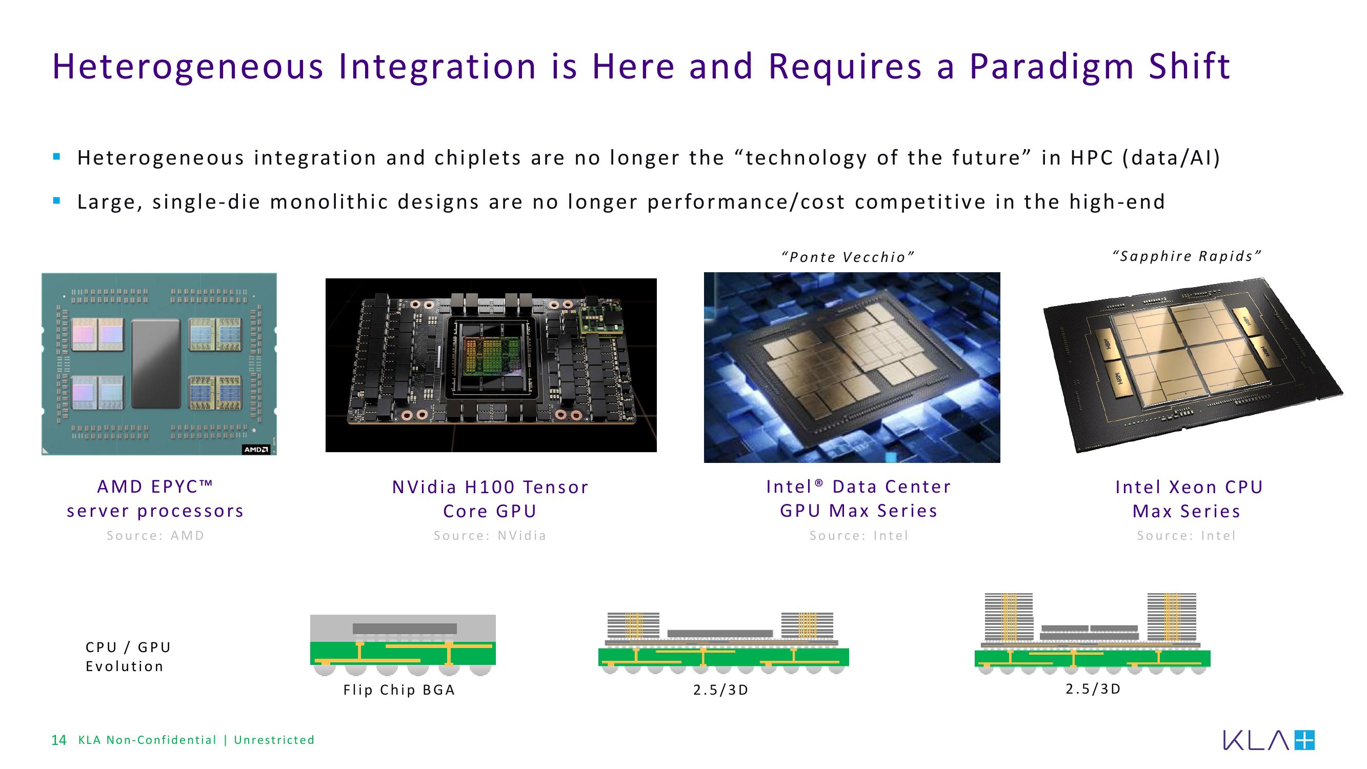 KLA Investor Presentation Deck slide image #14