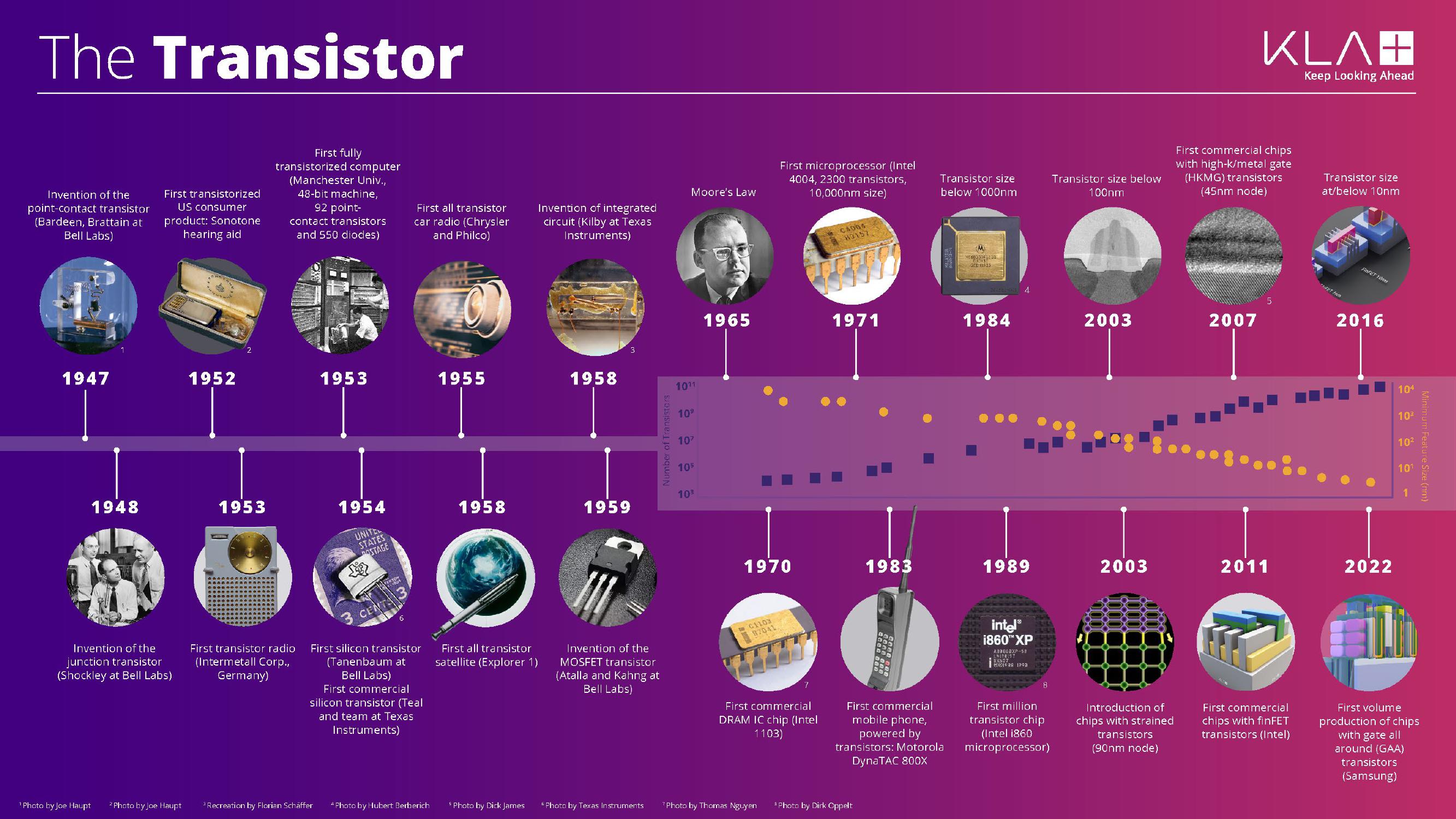 KLA Investor Presentation Deck slide image #3