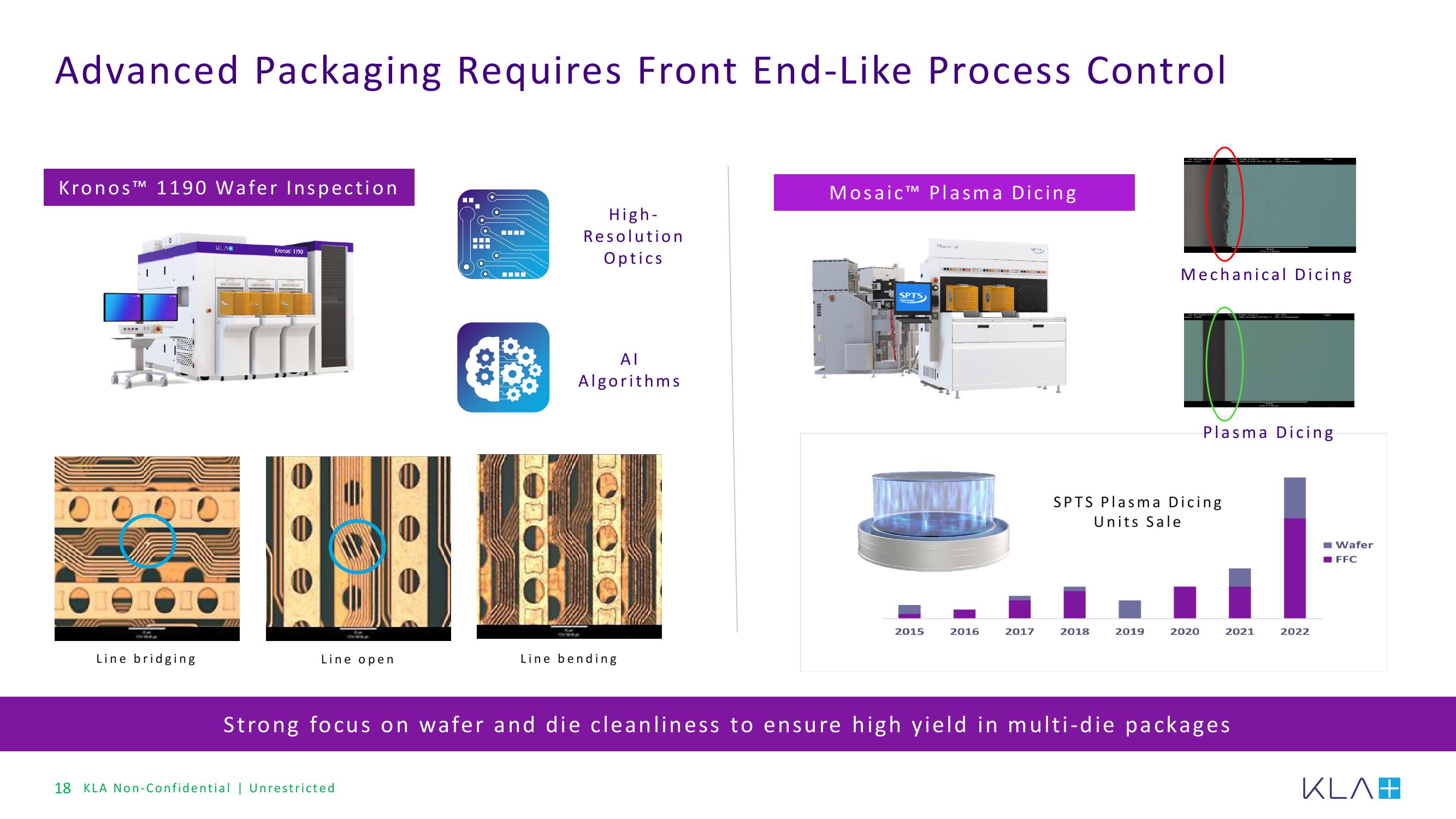 KLA Investor Presentation Deck slide image #18