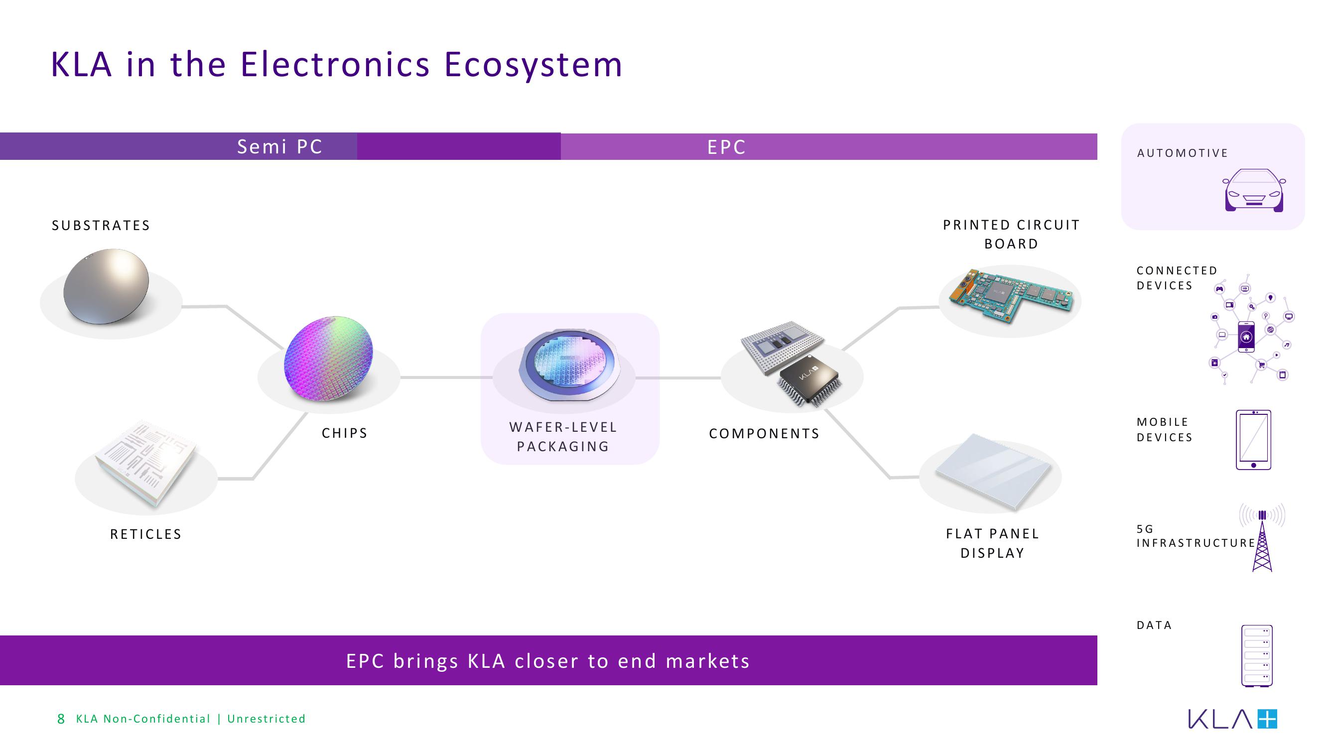 KLA Investor Presentation Deck slide image #8