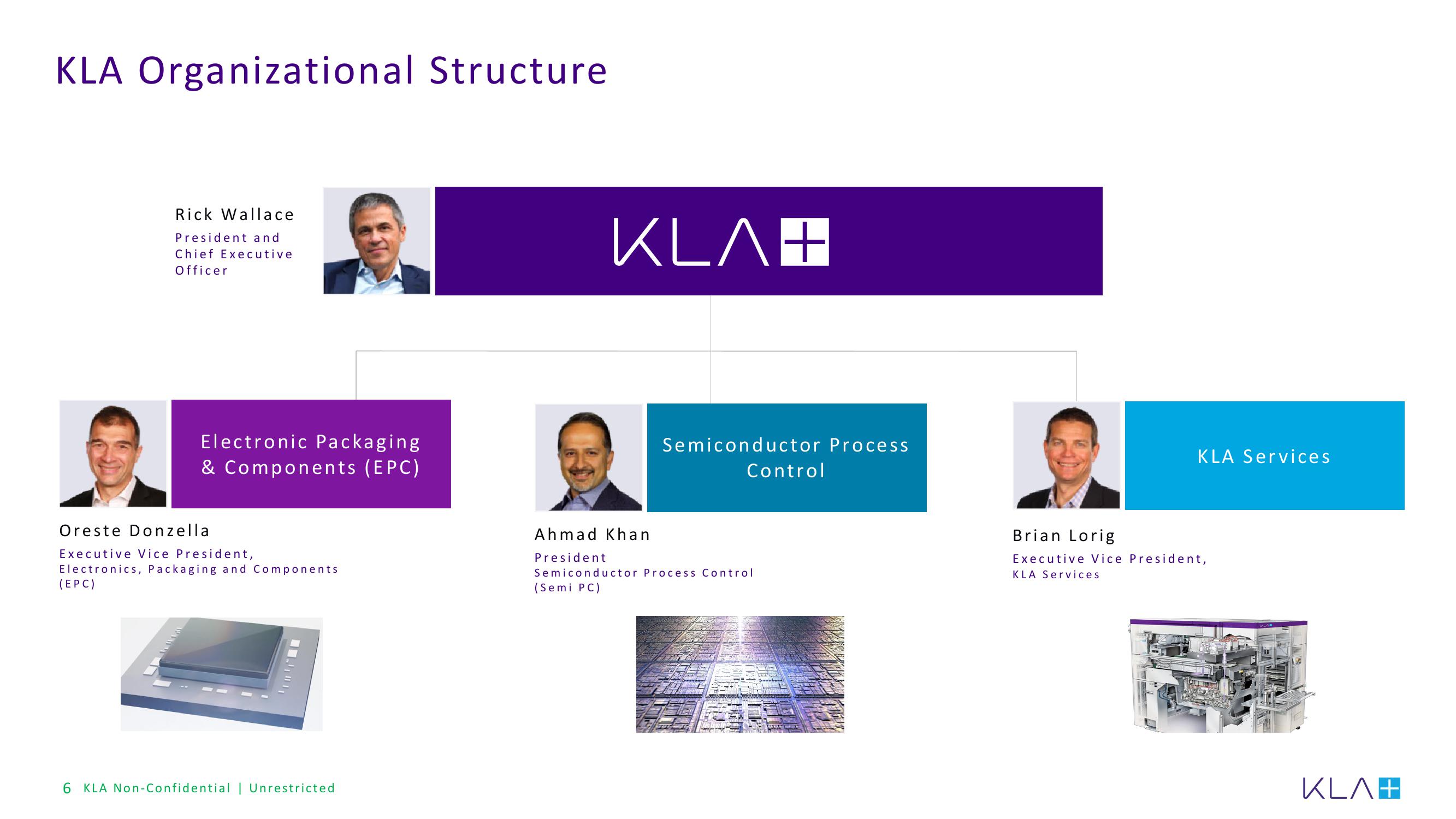 KLA Investor Presentation Deck slide image #6