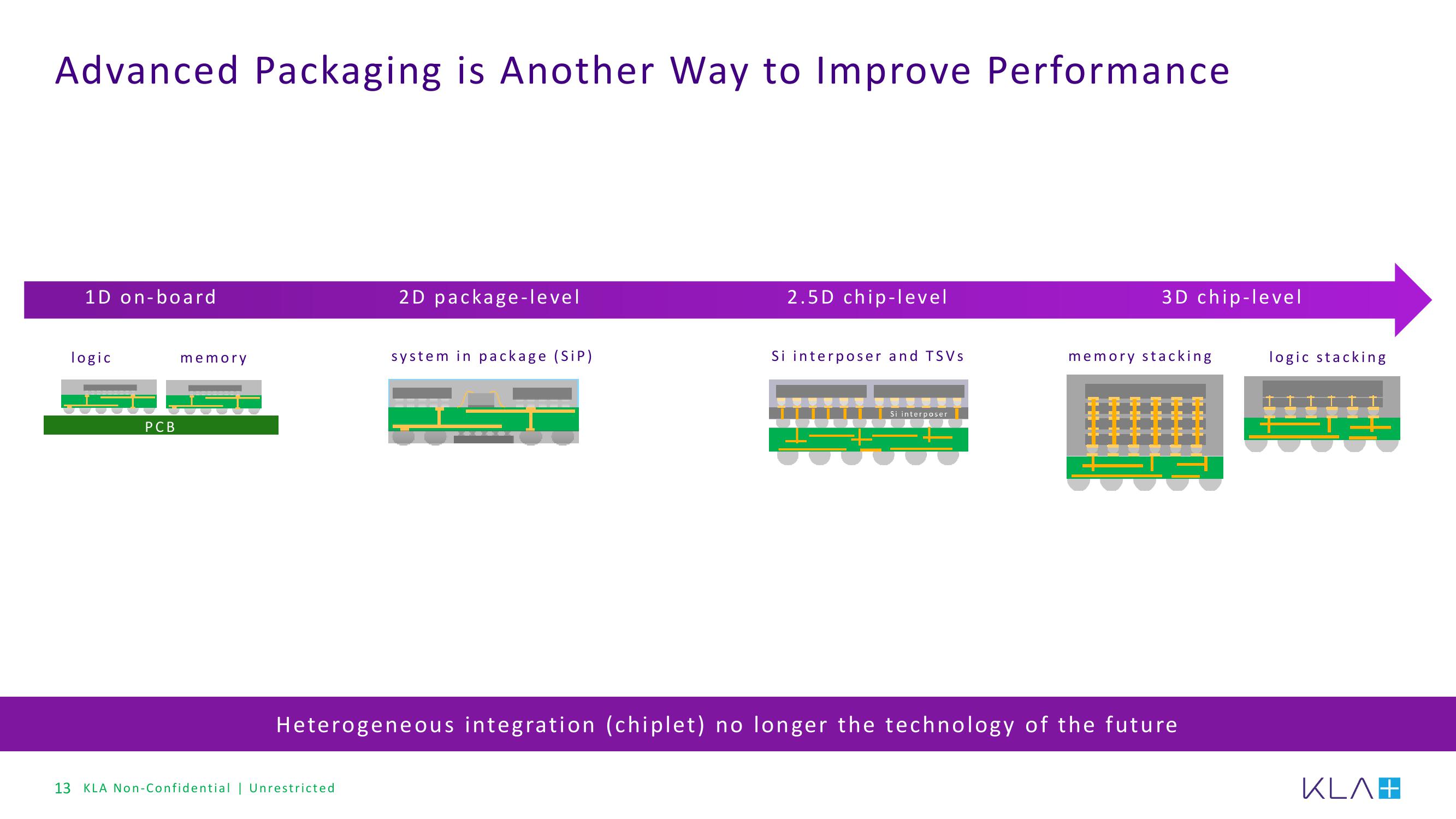 KLA Investor Presentation Deck slide image #13