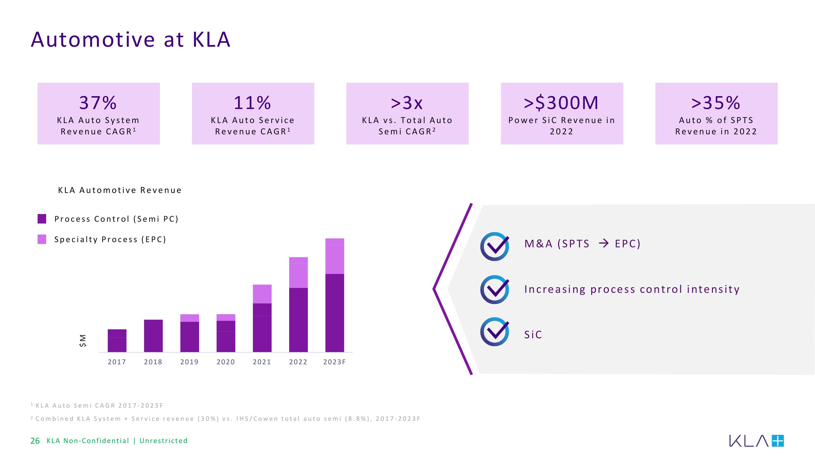 KLA Investor Presentation Deck slide image #26