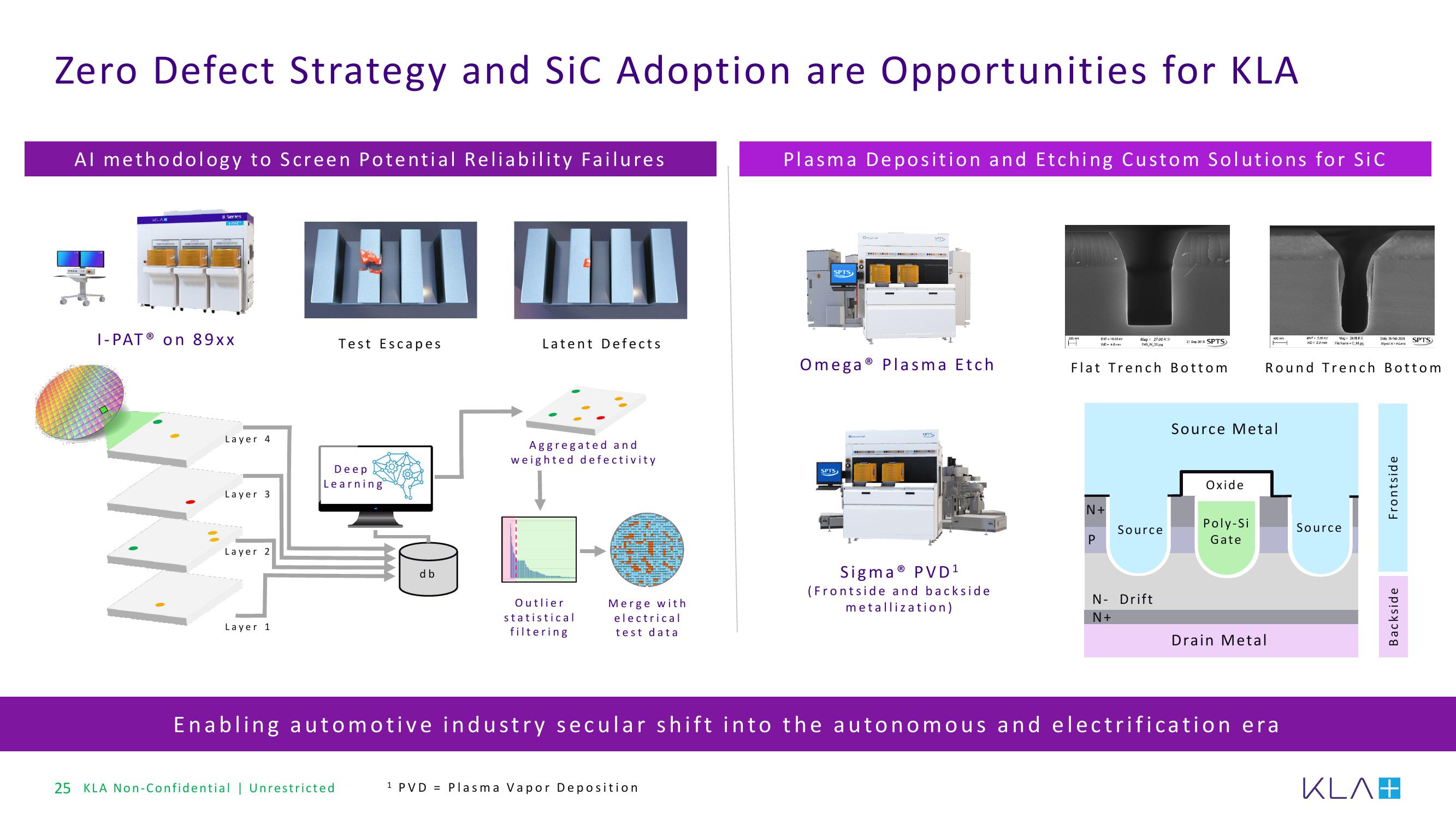 KLA Investor Presentation Deck slide image #25