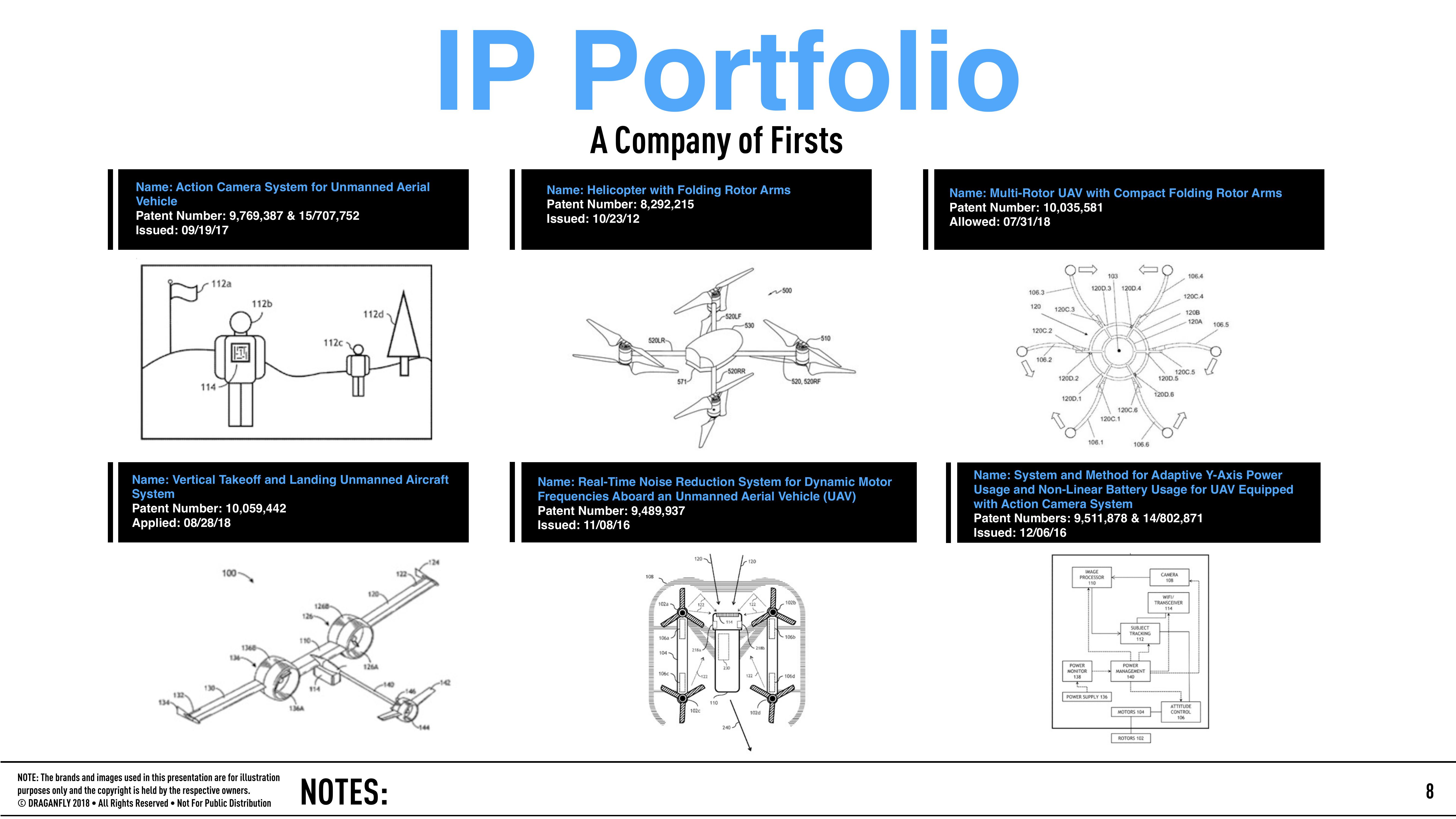 Leader in the Unmanned Aerial Vehicle industry slide image #8