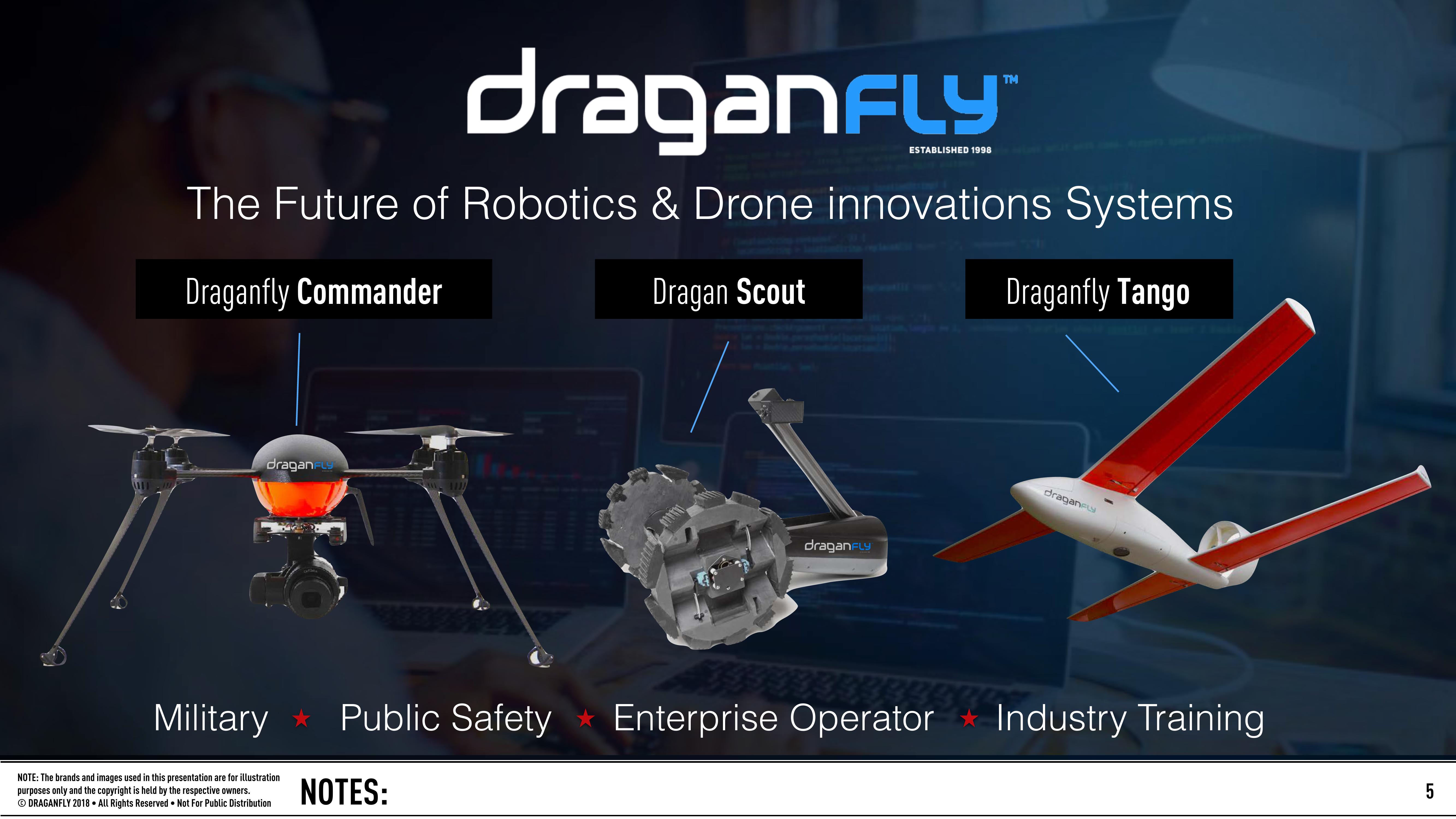 Leader in the Unmanned Aerial Vehicle industry slide image #5