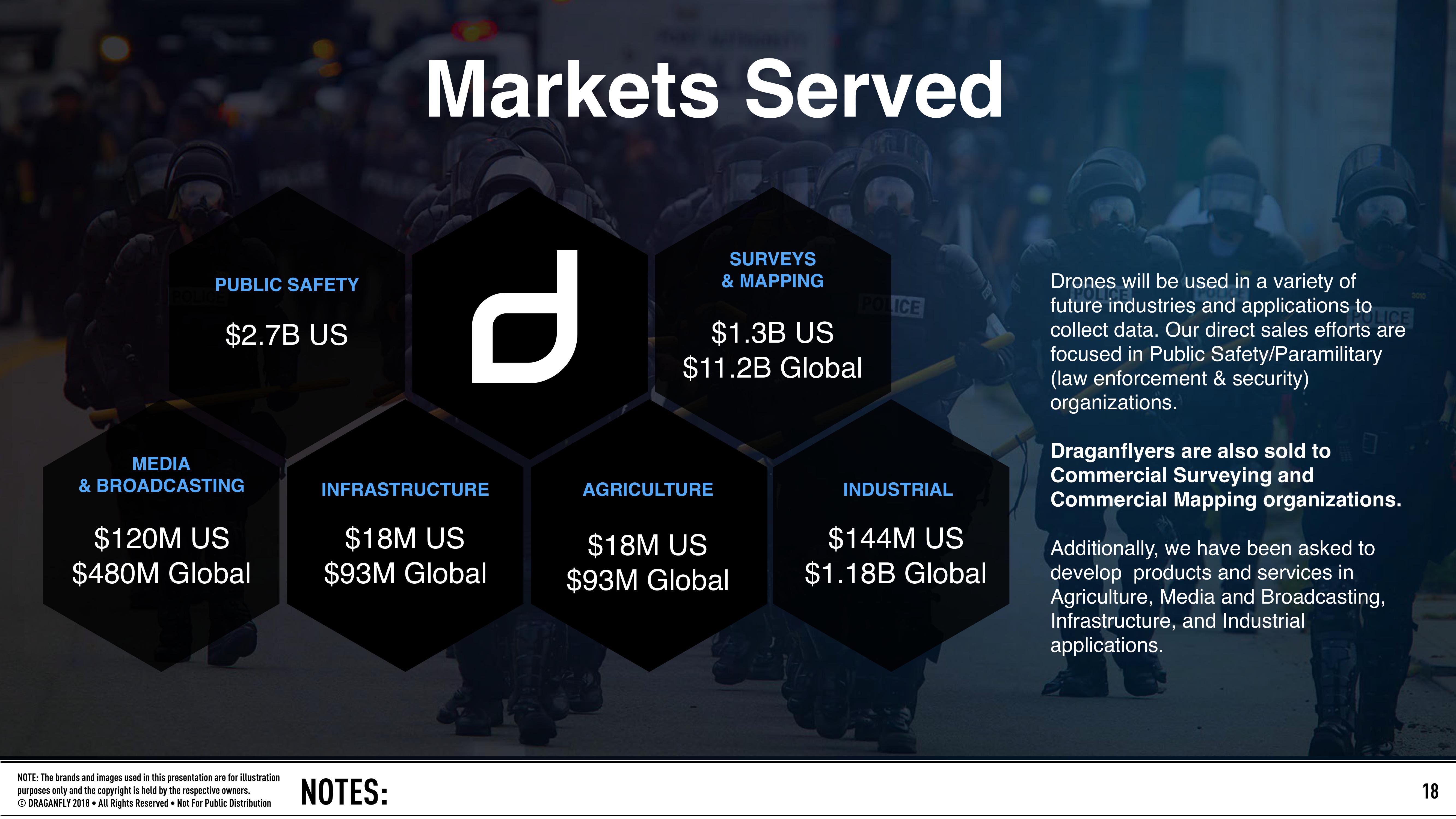 Leader in the Unmanned Aerial Vehicle industry slide image #18