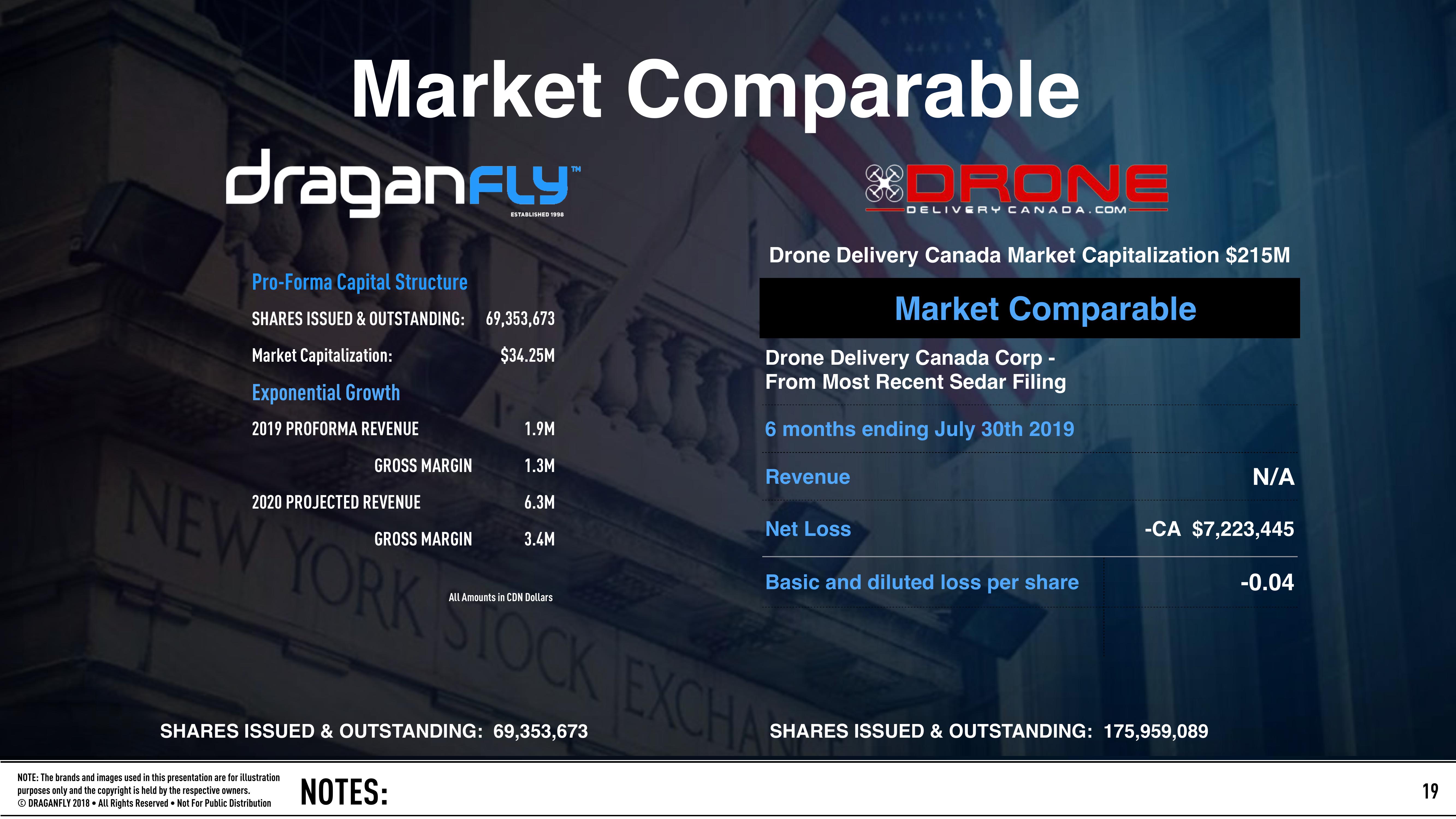 Leader in the Unmanned Aerial Vehicle industry slide image #19