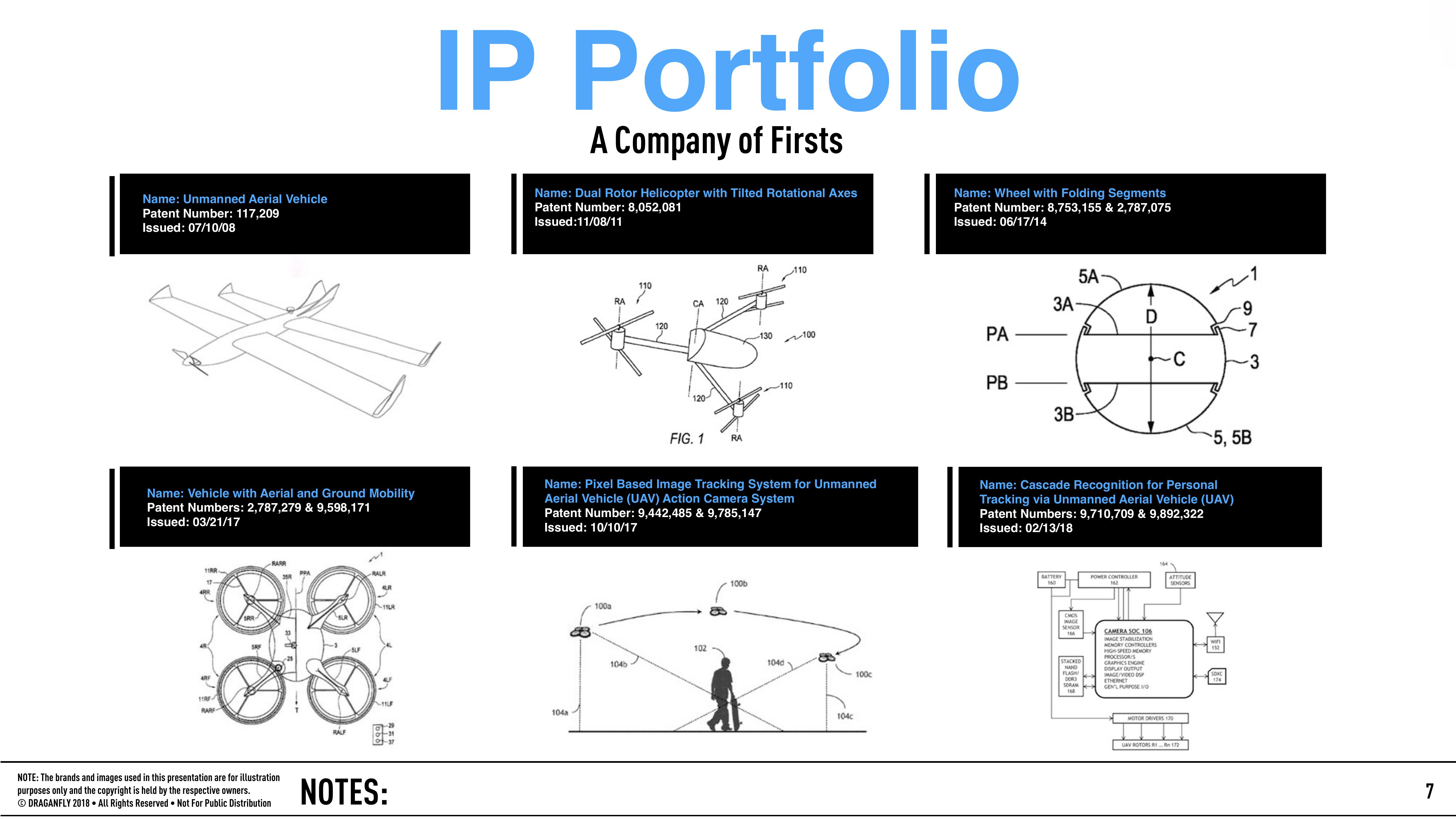 Leader in the Unmanned Aerial Vehicle industry slide image #7