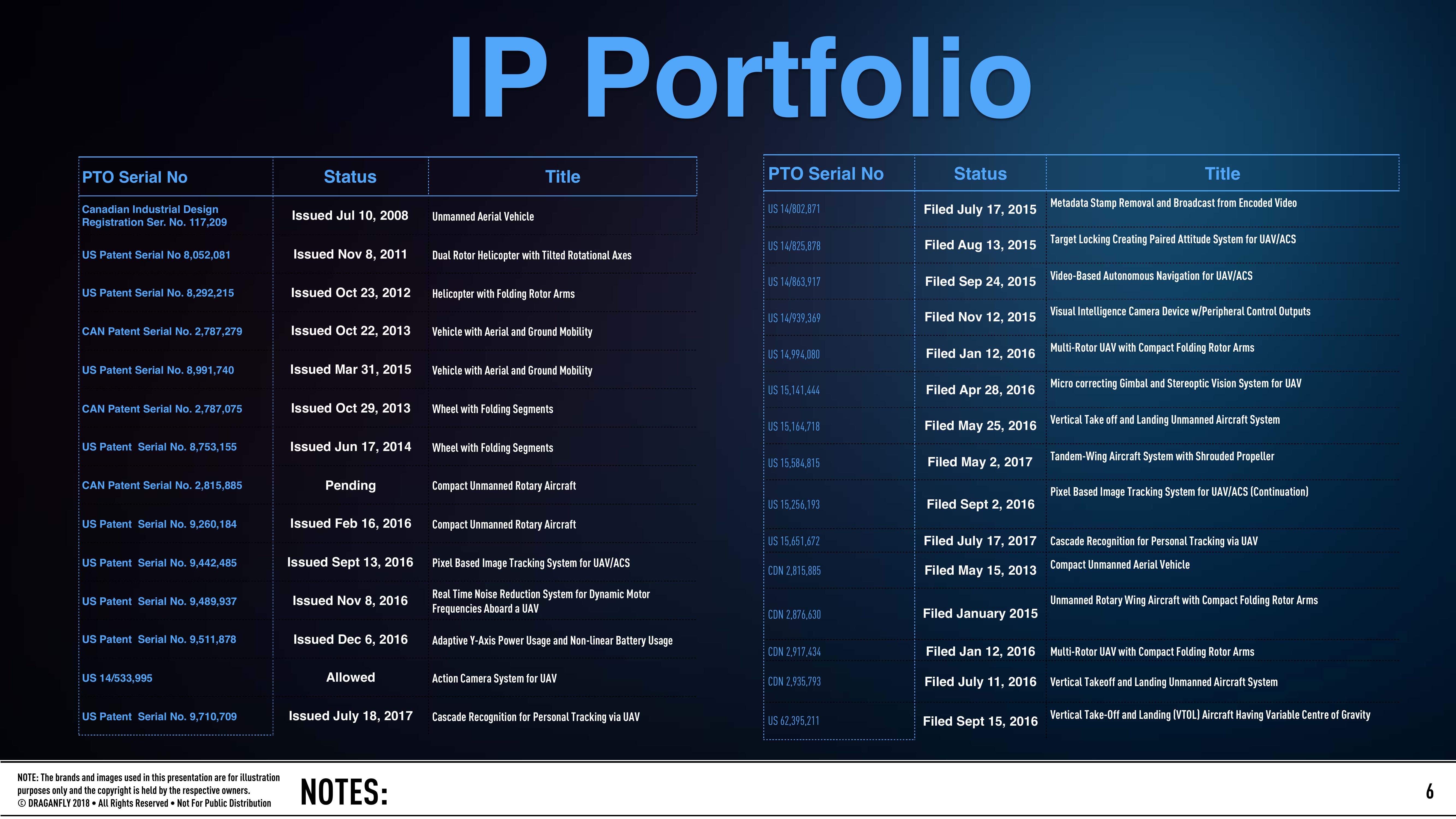 Leader in the Unmanned Aerial Vehicle industry slide image #6