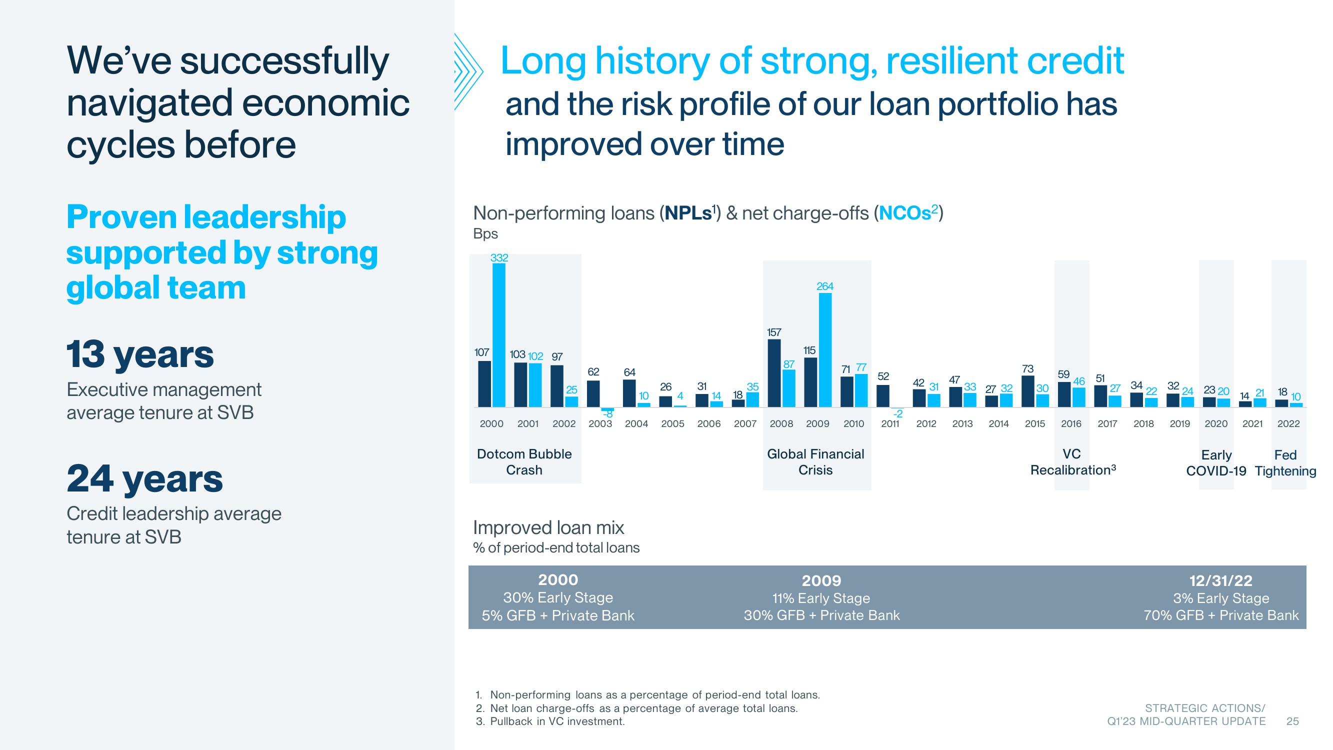 Silicon Valley Bank slide image #25