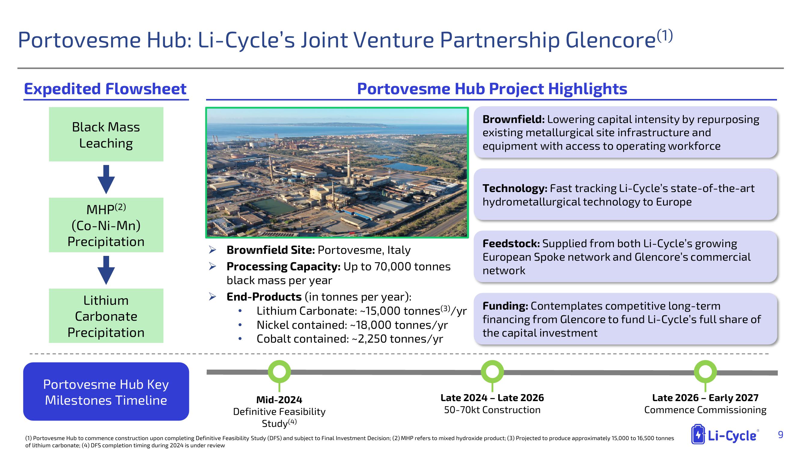 Li-Cycle Results Presentation Deck slide image #9