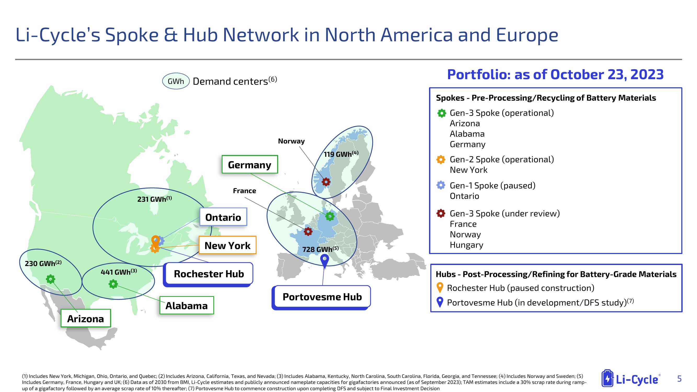 Li-Cycle Results Presentation Deck slide image #5