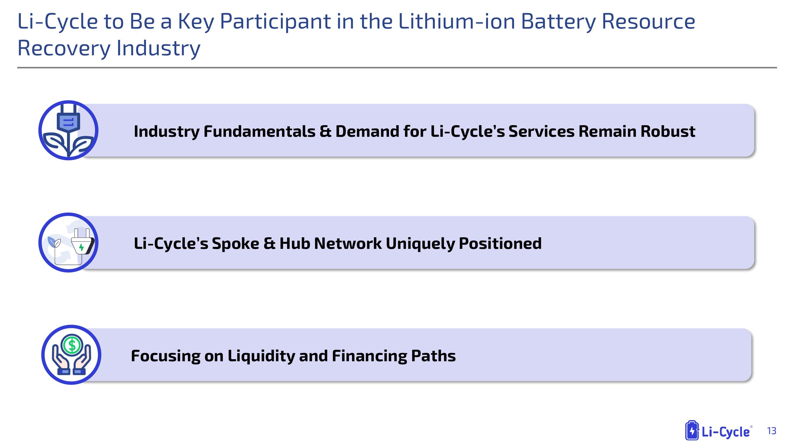 Li-Cycle Results Presentation Deck slide image #13