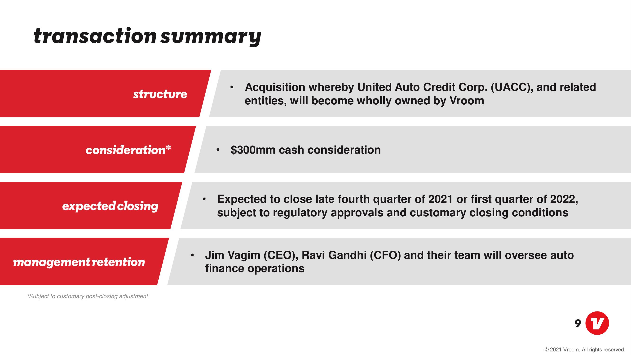 Vroom Mergers and Acquisitions Presentation Deck slide image