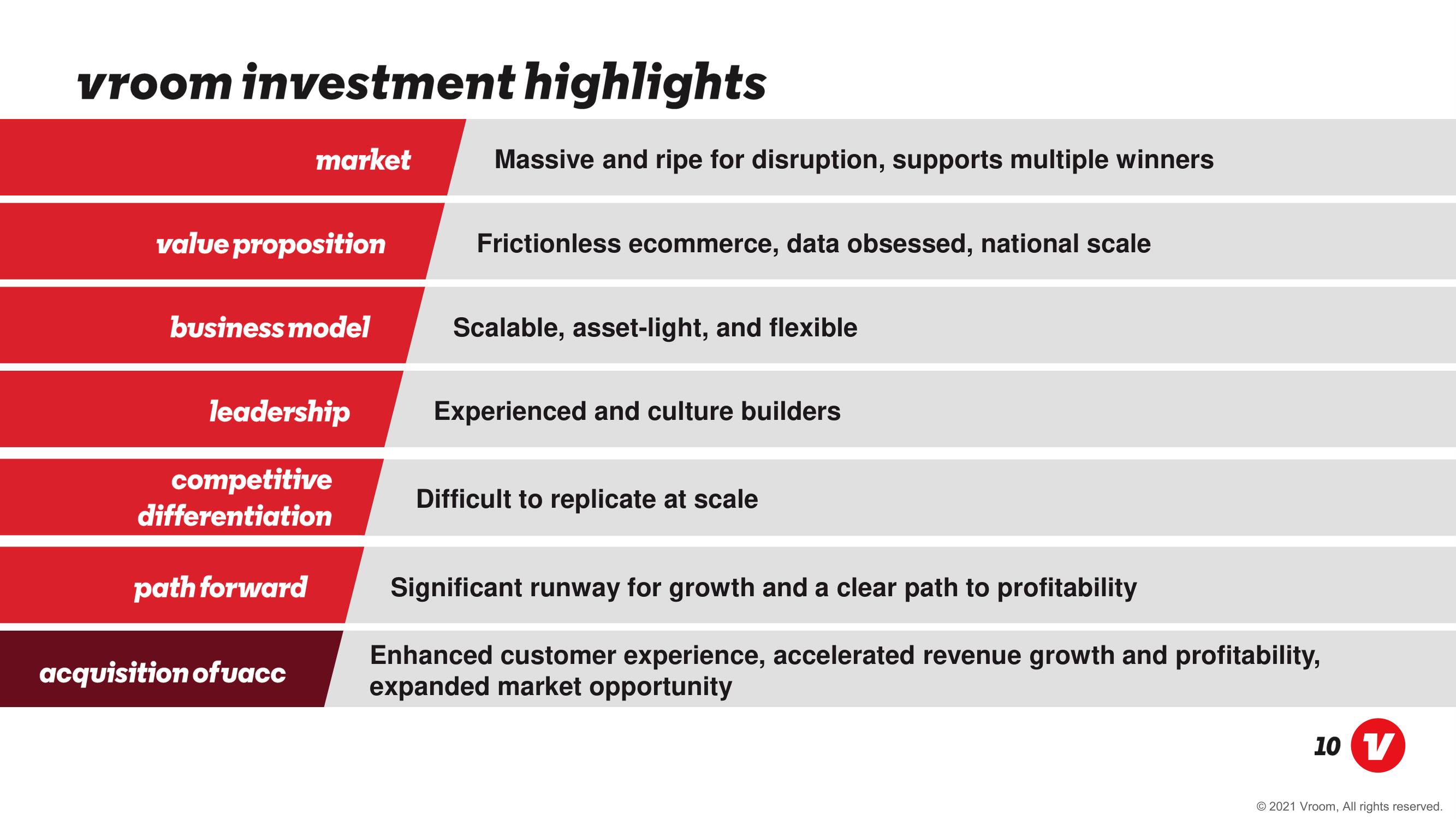 Vroom Mergers and Acquisitions Presentation Deck slide image #10