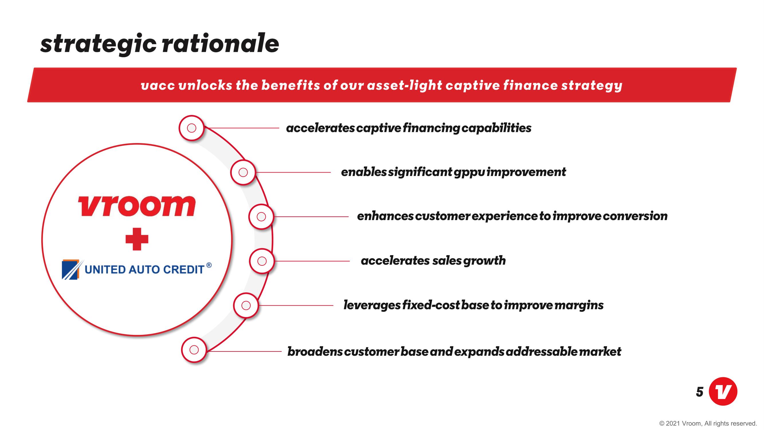 Vroom Mergers and Acquisitions Presentation Deck slide image #5