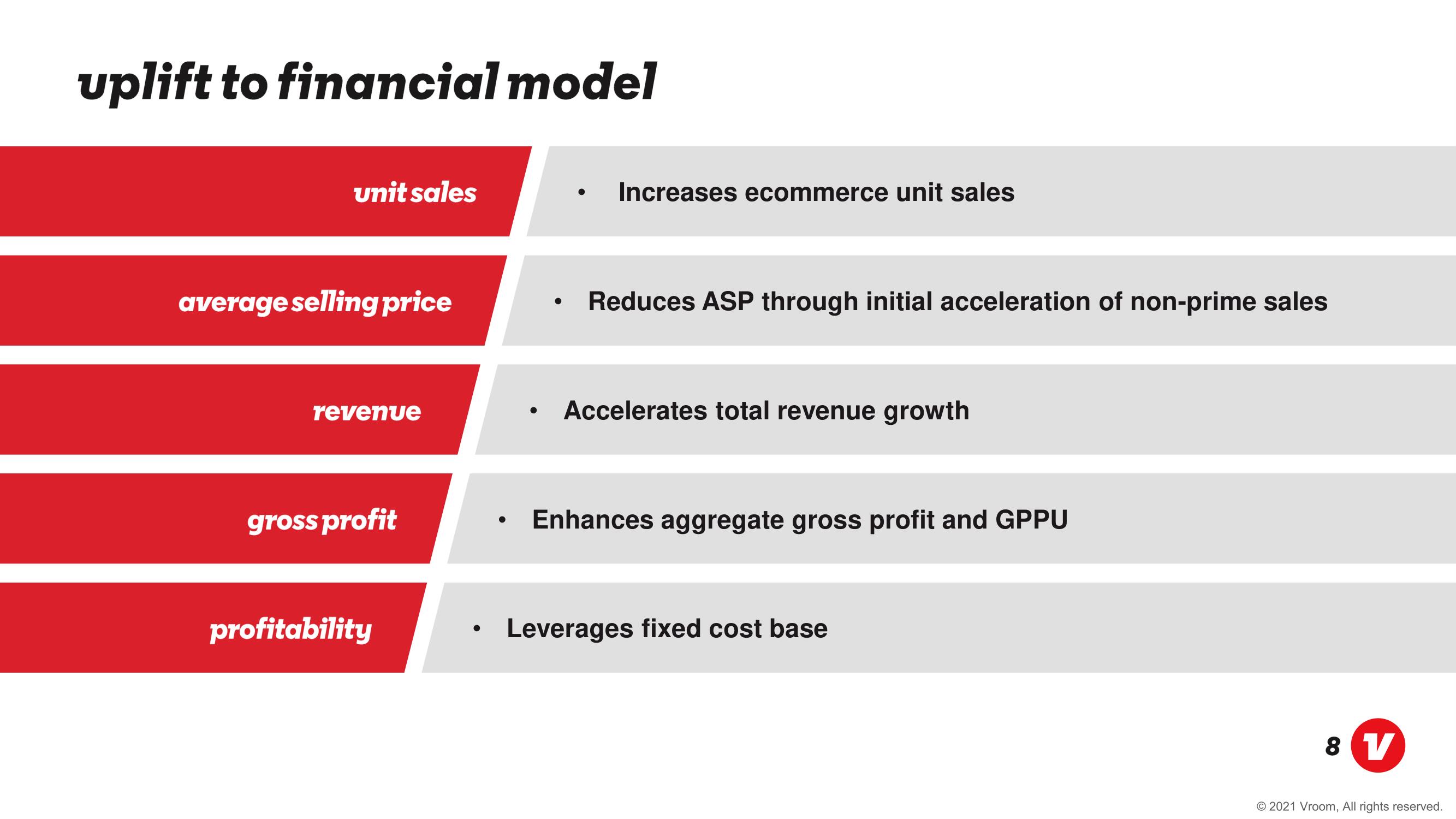 Vroom Mergers and Acquisitions Presentation Deck slide image #8