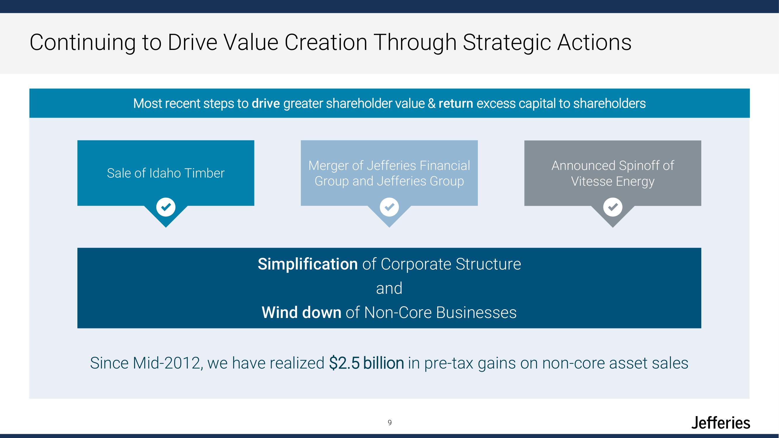 Jefferies Financial Group Investor Day Presentation Deck slide image #9