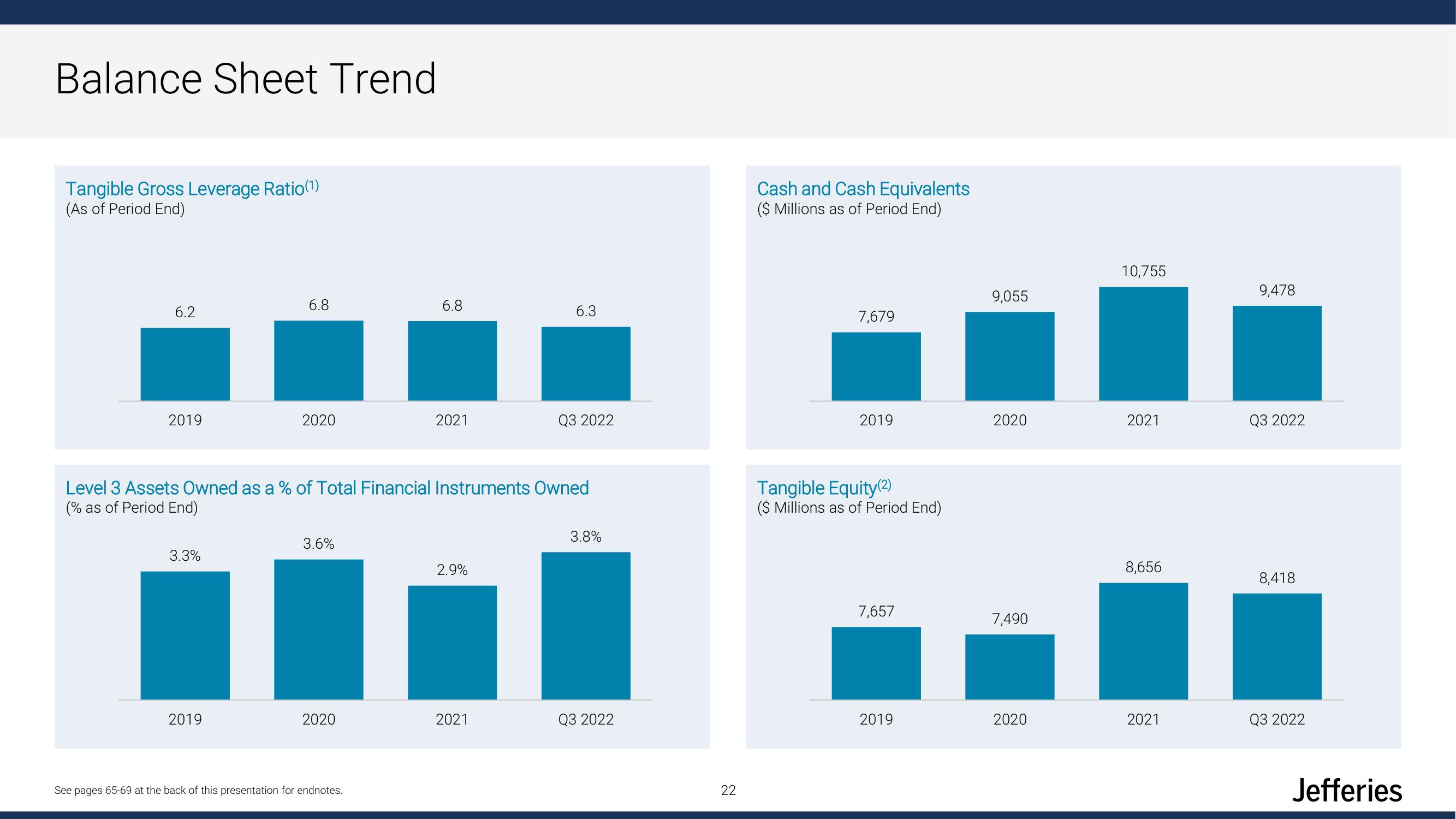 Jefferies Financial Group Investor Day Presentation Deck slide image #22