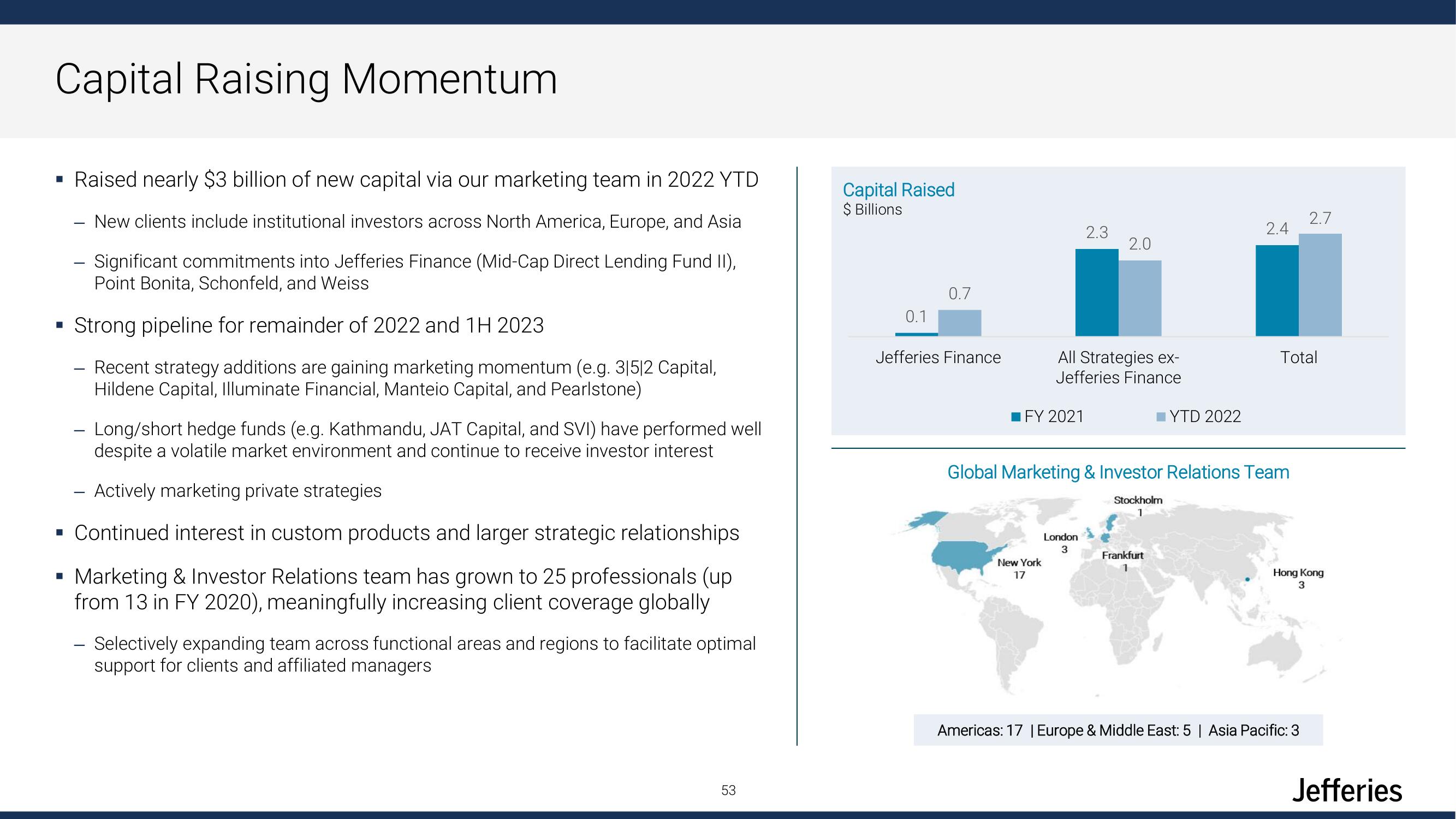 Jefferies Financial Group Investor Day Presentation Deck slide image #53