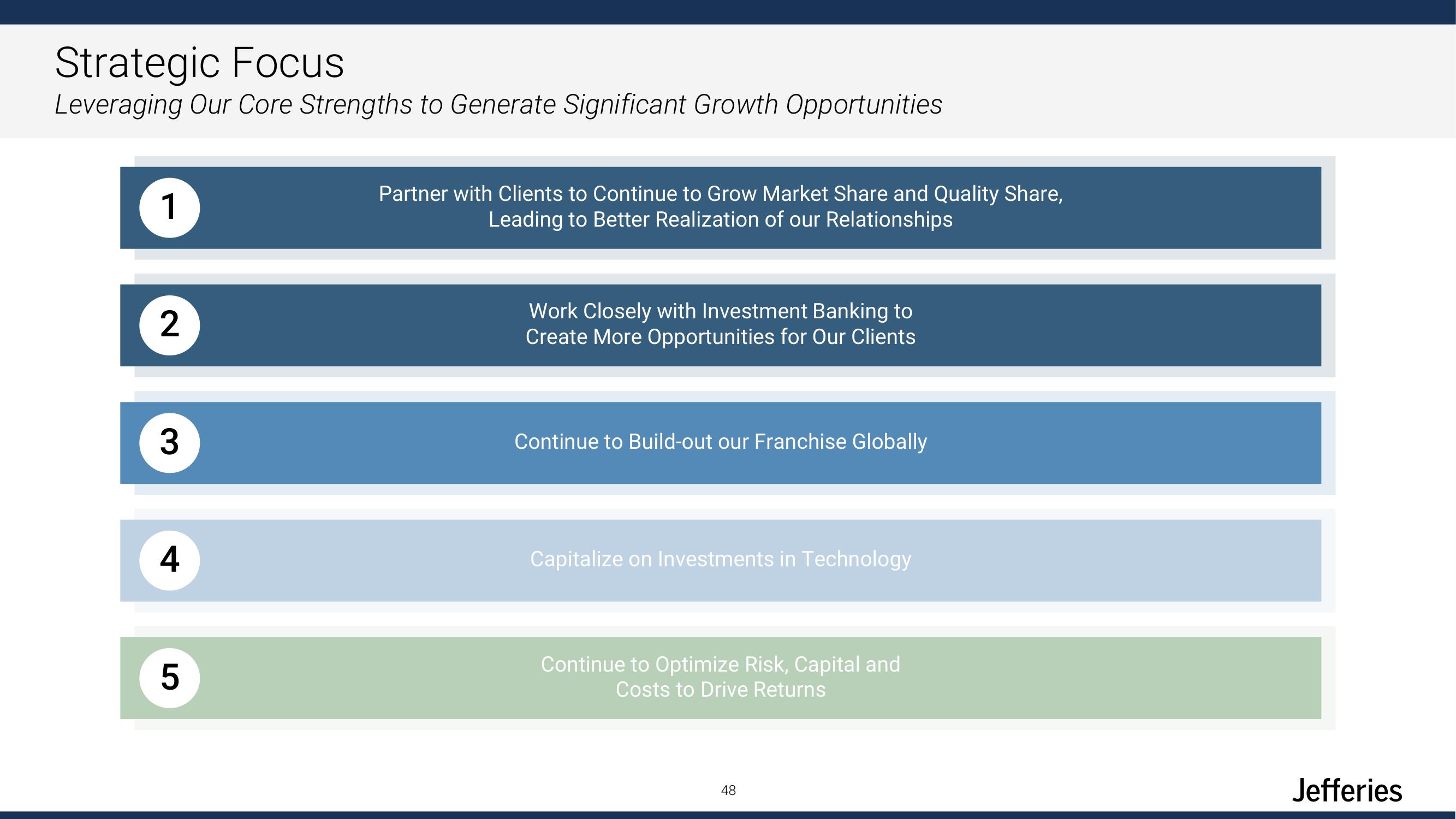 Jefferies Financial Group Investor Day Presentation Deck slide image #48