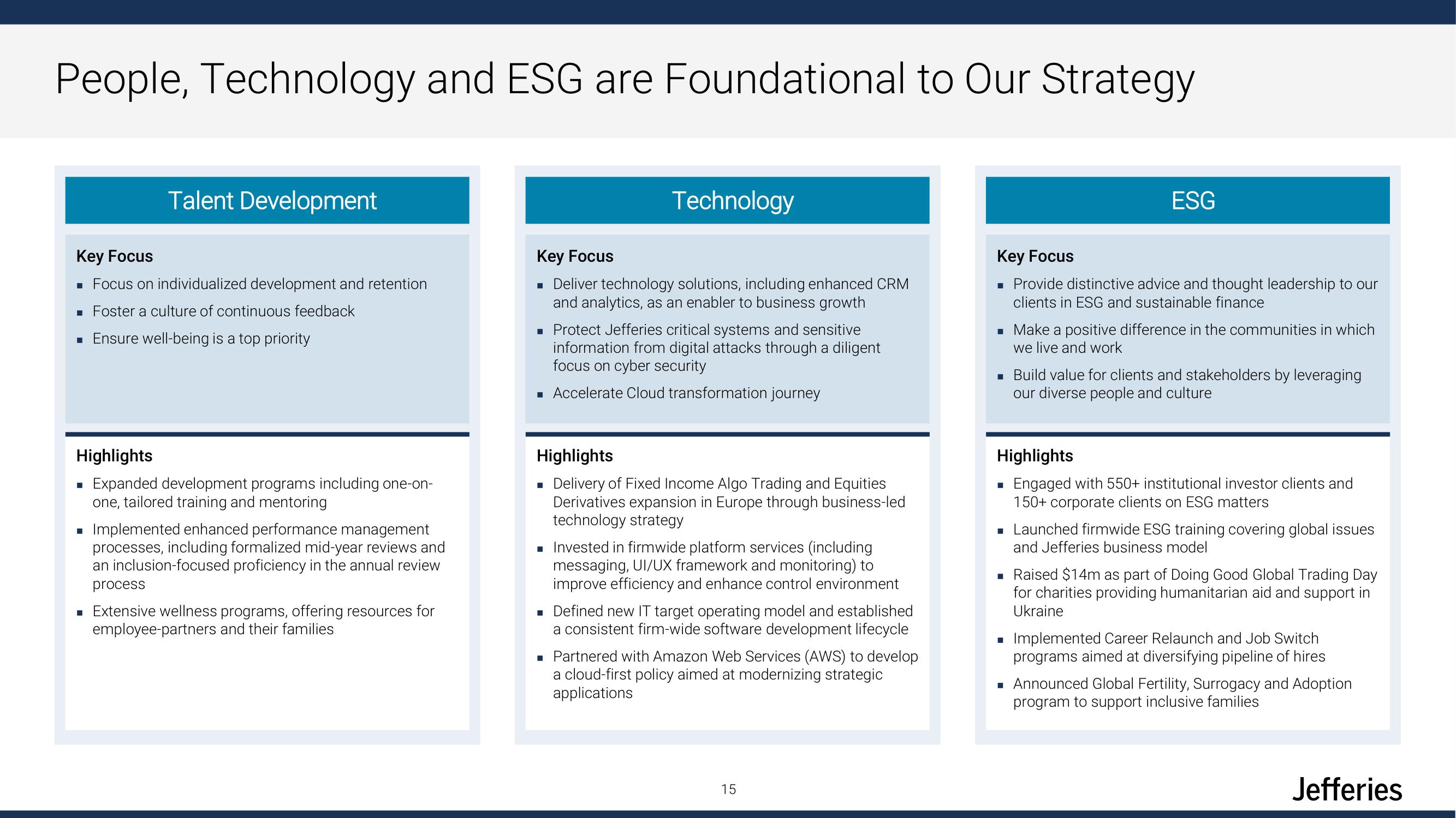 Jefferies Financial Group Investor Day Presentation Deck slide image #15