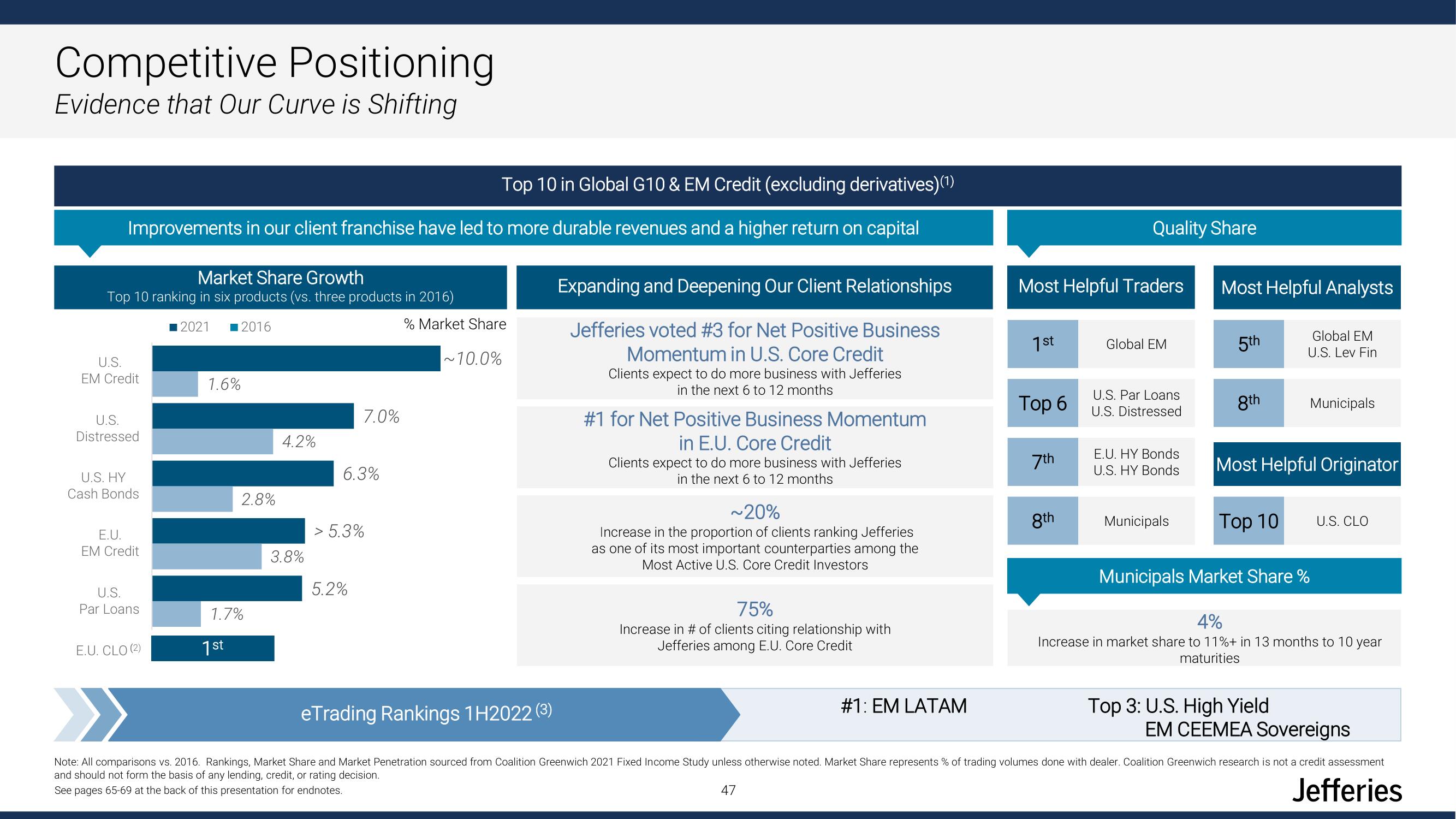 Jefferies Financial Group Investor Day Presentation Deck slide image #47