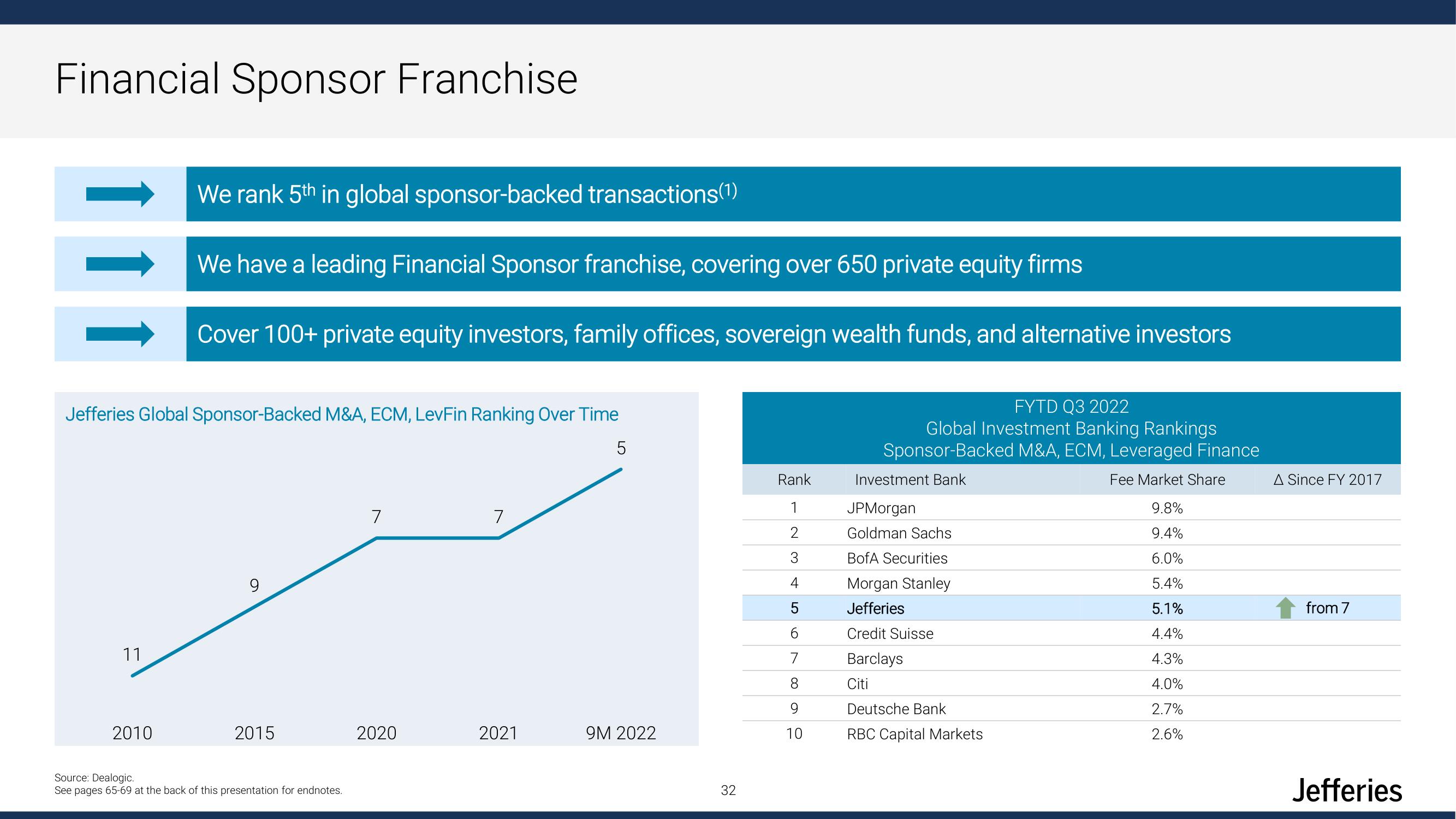 Jefferies Financial Group Investor Day Presentation Deck slide image #32