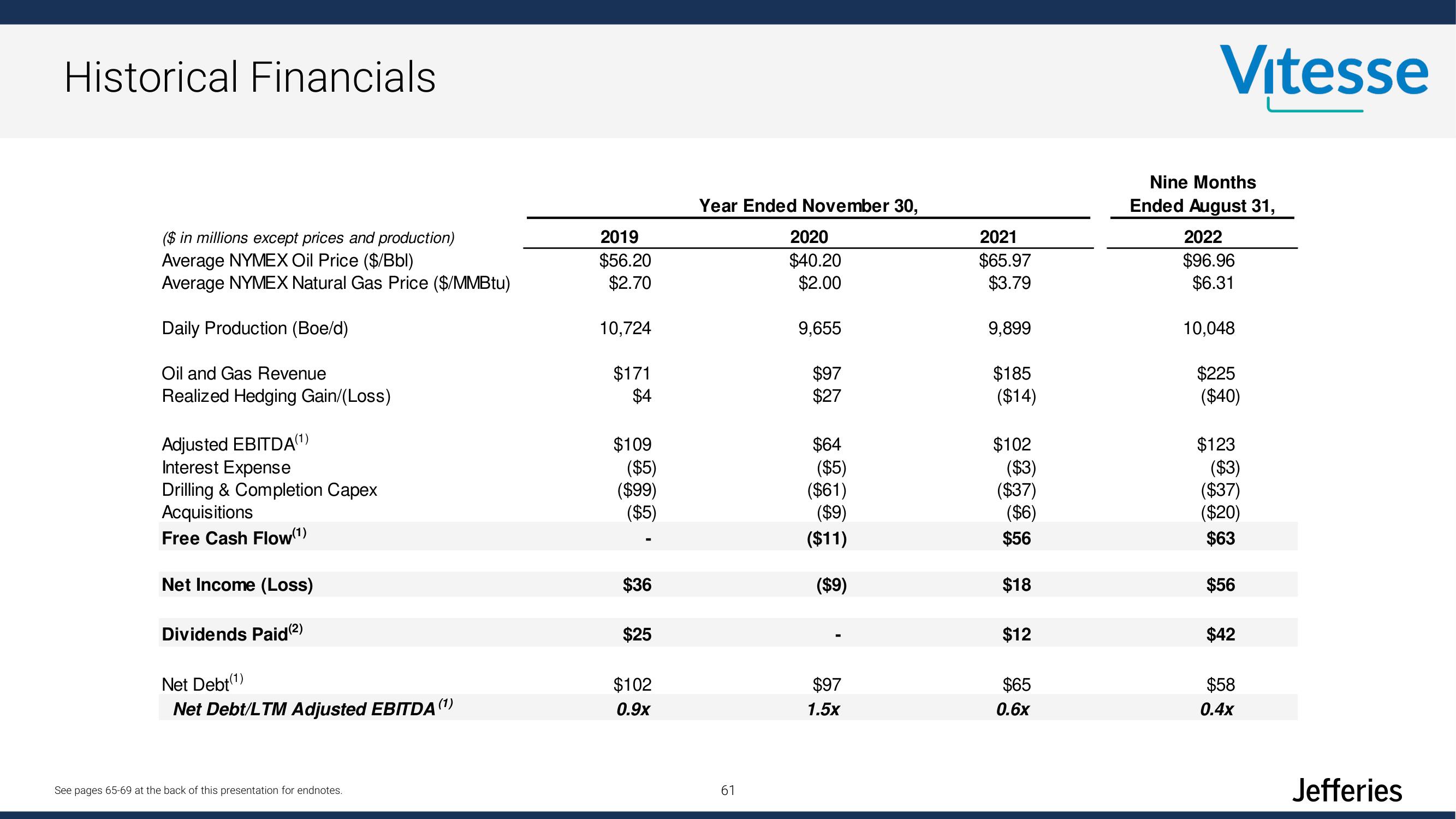 Jefferies Financial Group Investor Day Presentation Deck slide image #61