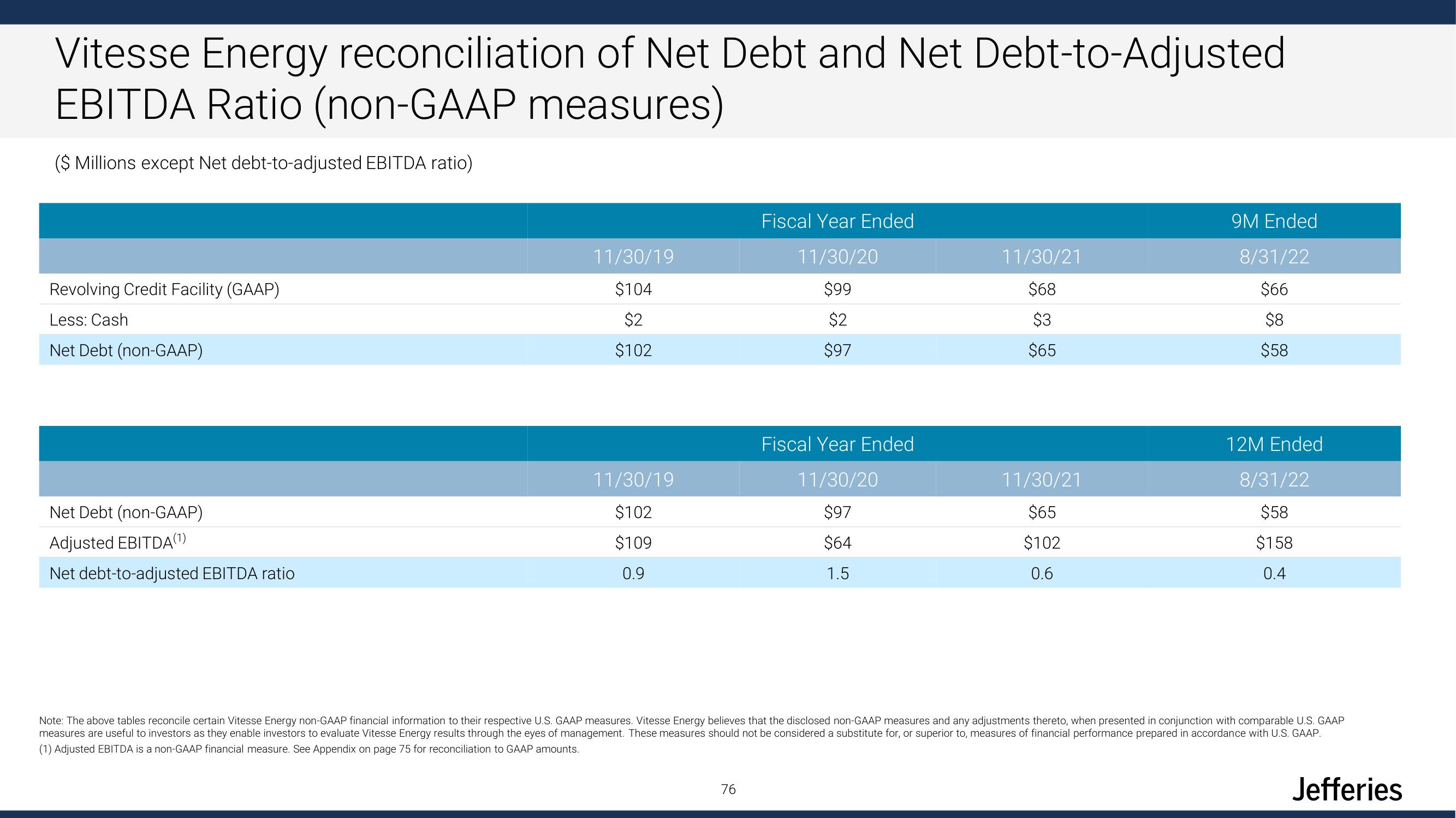 Jefferies Financial Group Investor Day Presentation Deck slide image #76