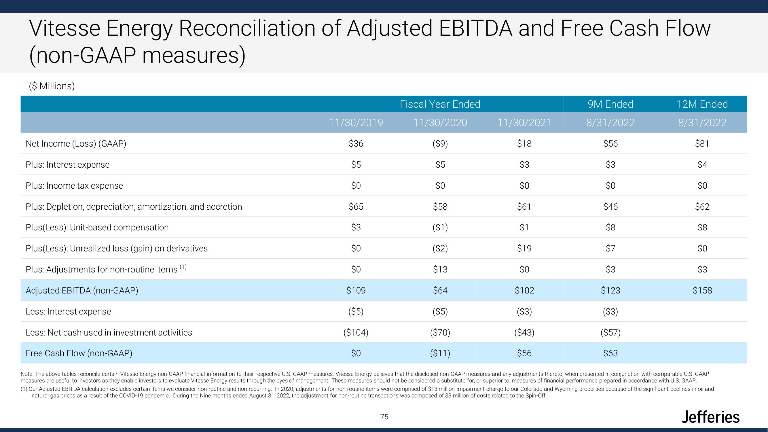 Jefferies Financial Group Investor Day Presentation Deck slide image #75