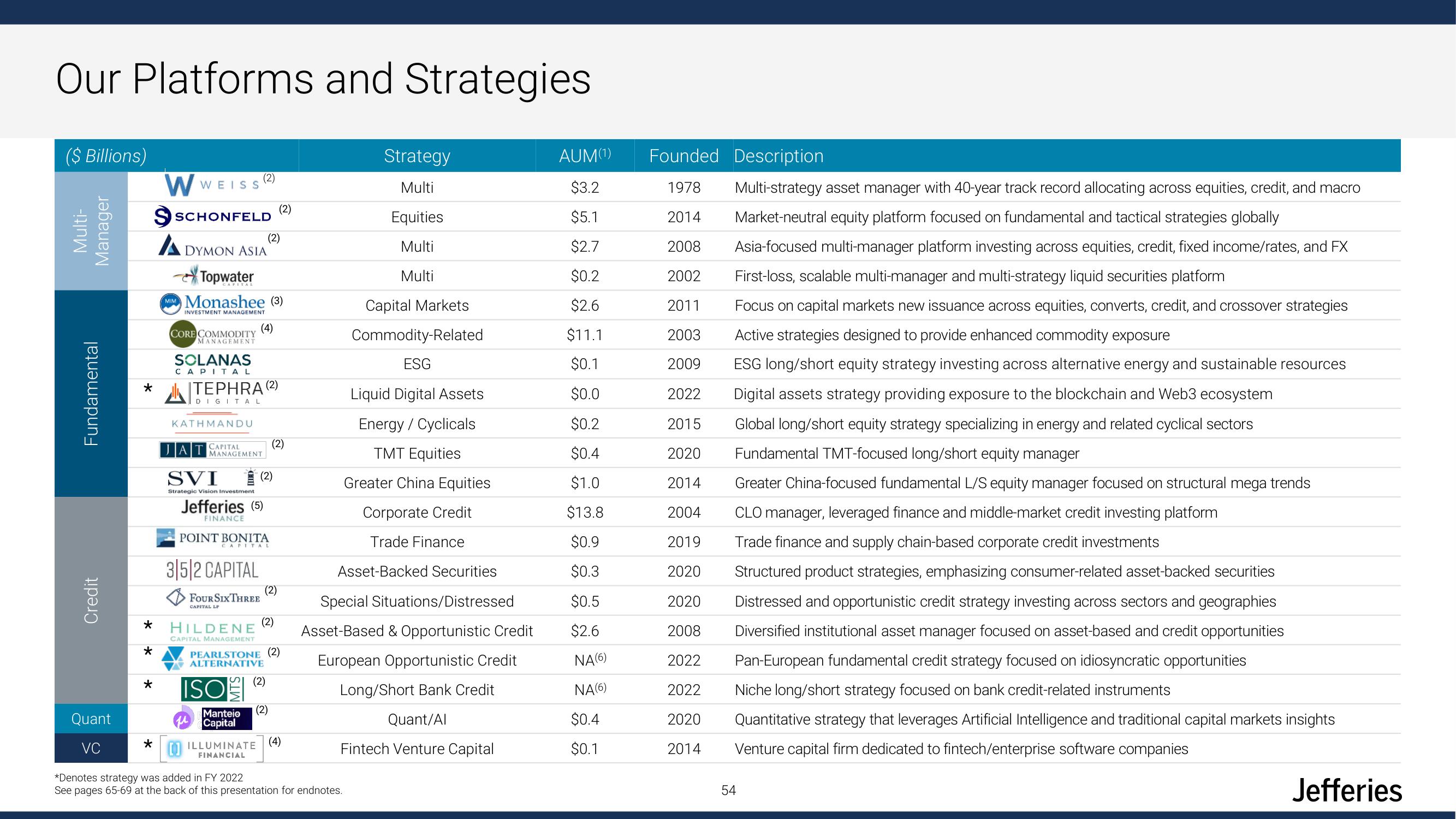 Jefferies Financial Group Investor Day Presentation Deck slide image #54