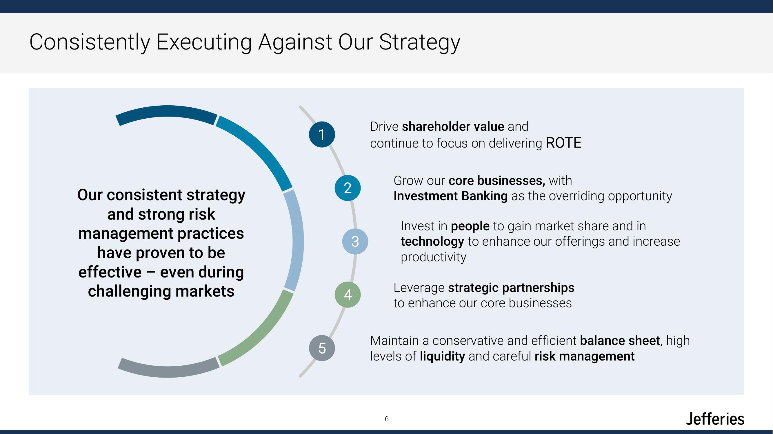 Jefferies Financial Group Investor Day Presentation Deck slide image #6