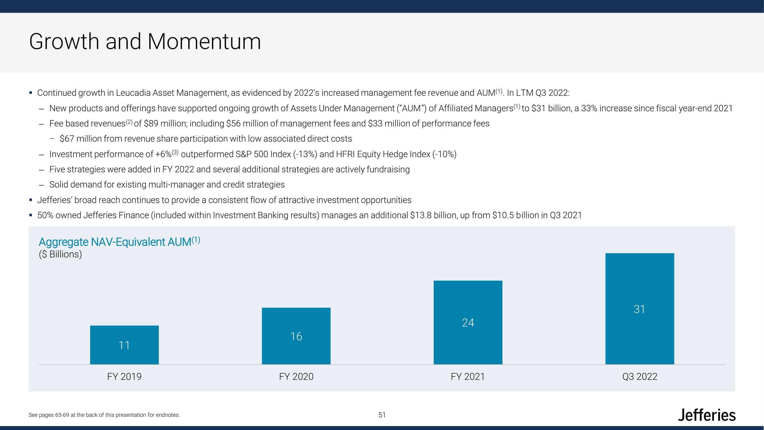 Jefferies Financial Group Investor Day Presentation Deck slide image #51