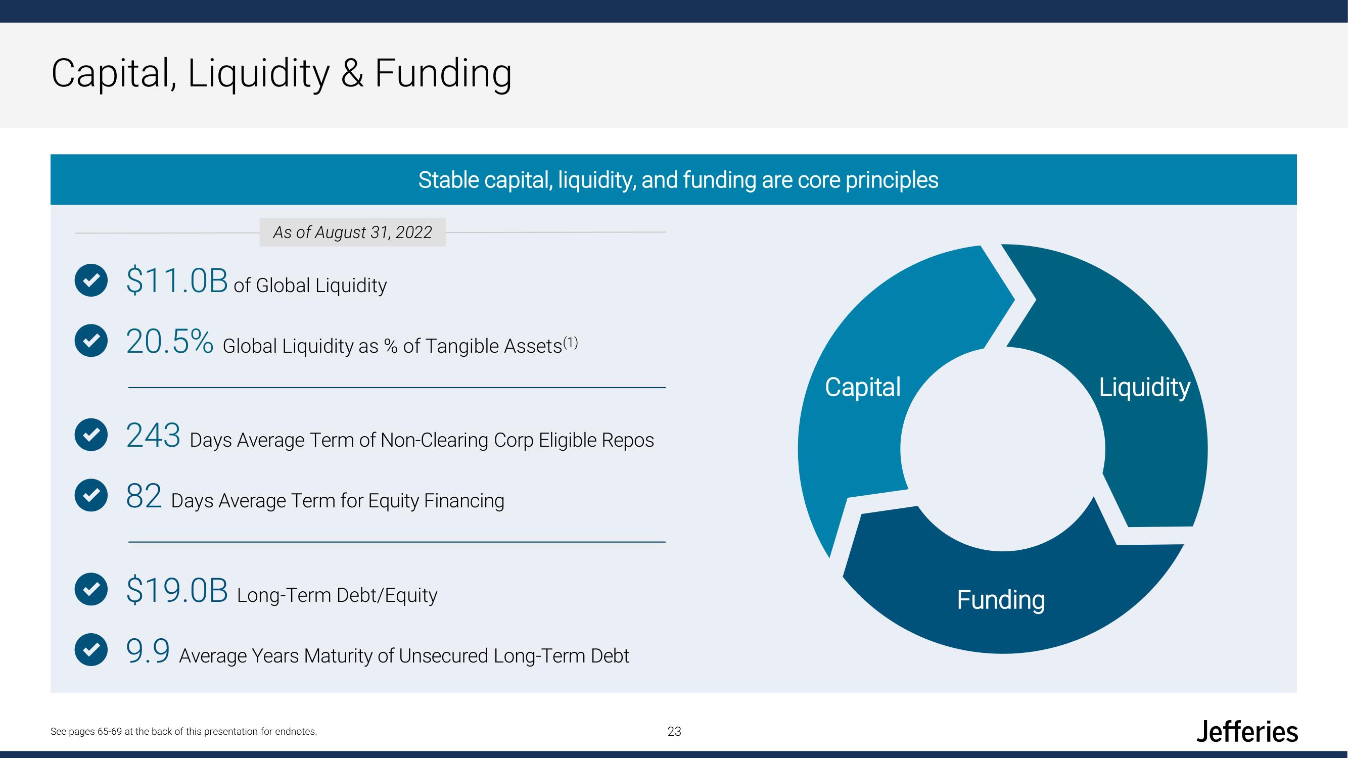 Jefferies Financial Group Investor Day Presentation Deck slide image #23