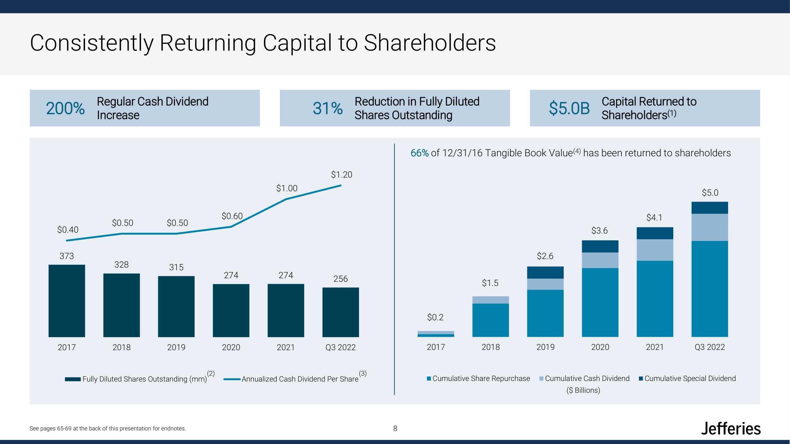 Jefferies Financial Group Investor Day Presentation Deck slide image #8